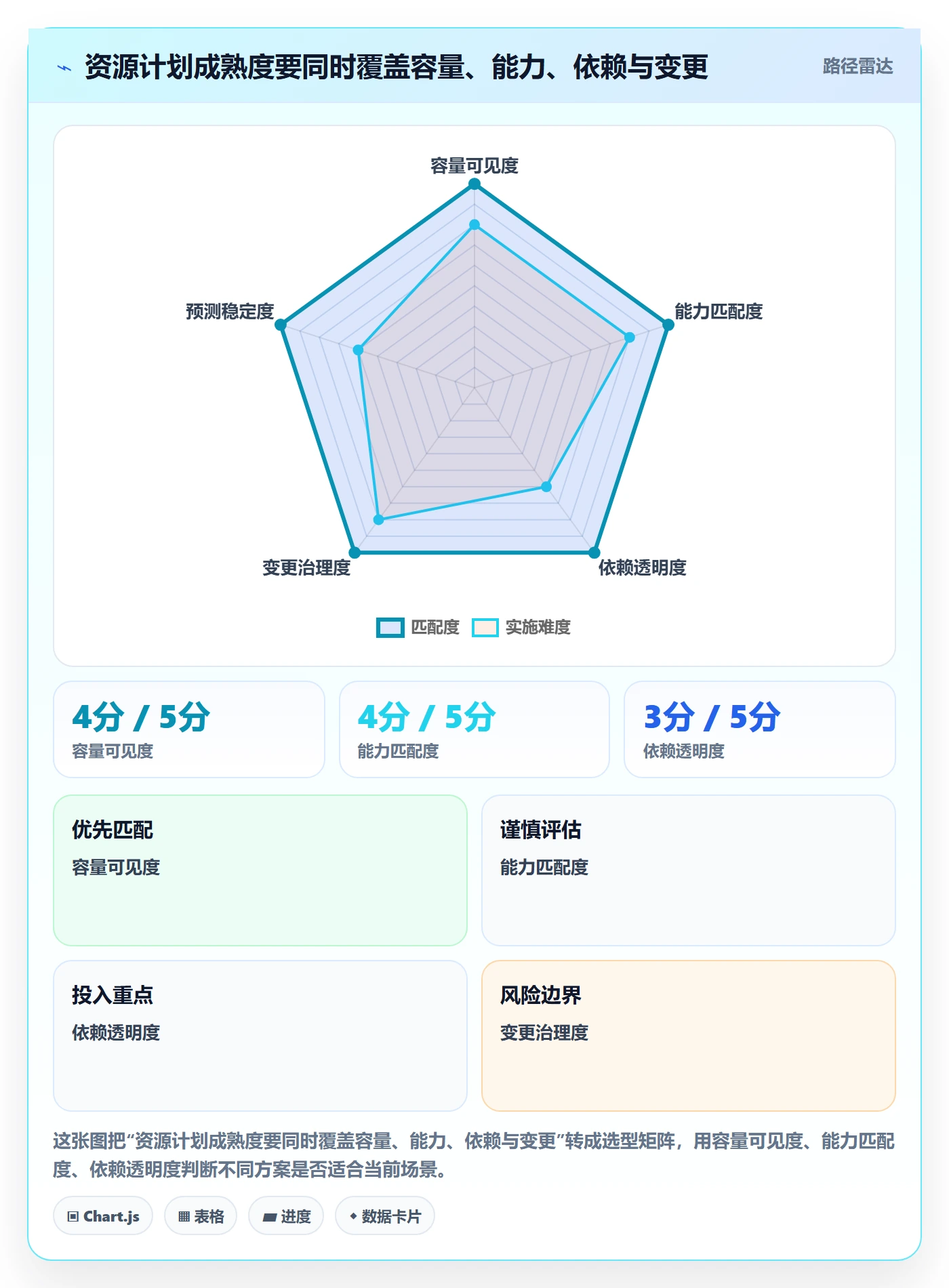 资源负载管理指南：项目负责人如何做好人力资源计划，协同管理全流程