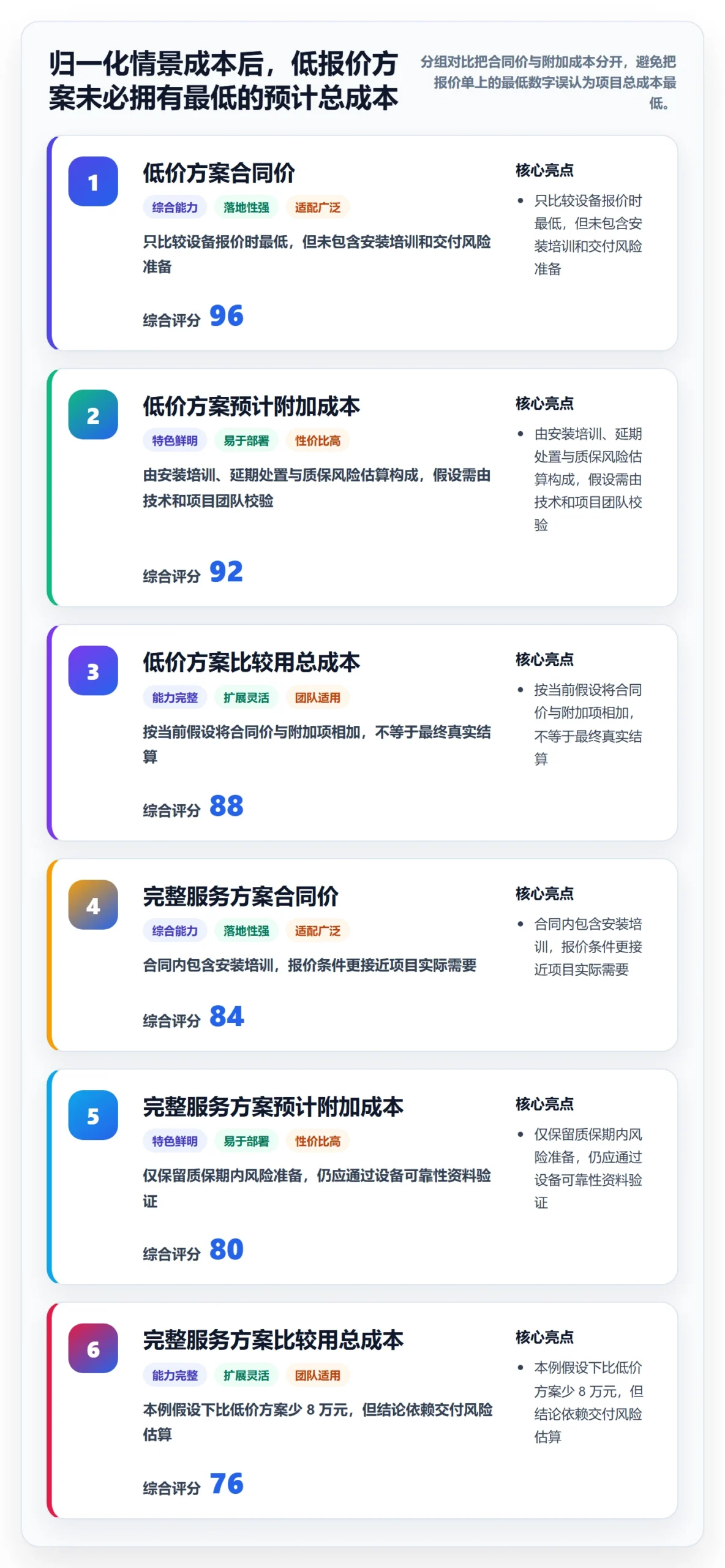 成本管理采购成本全流程:项目负责人数据分析与一文讲清