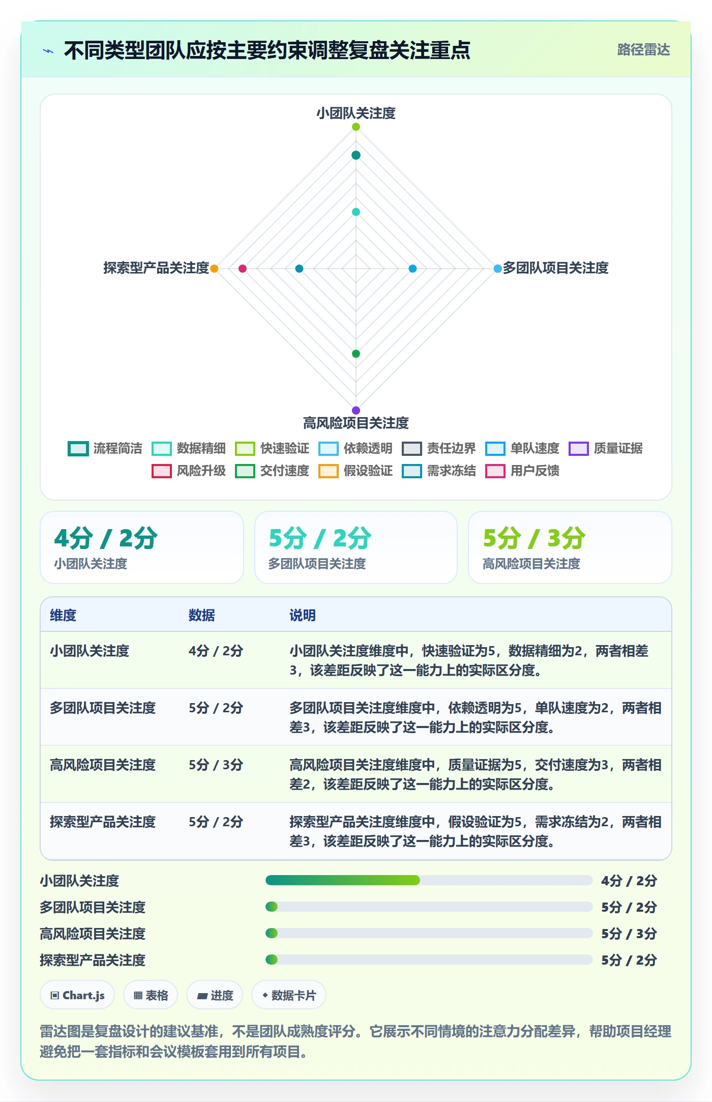 迭代复盘落地方案:项目经理开展迭代管理的效率提升案例解析