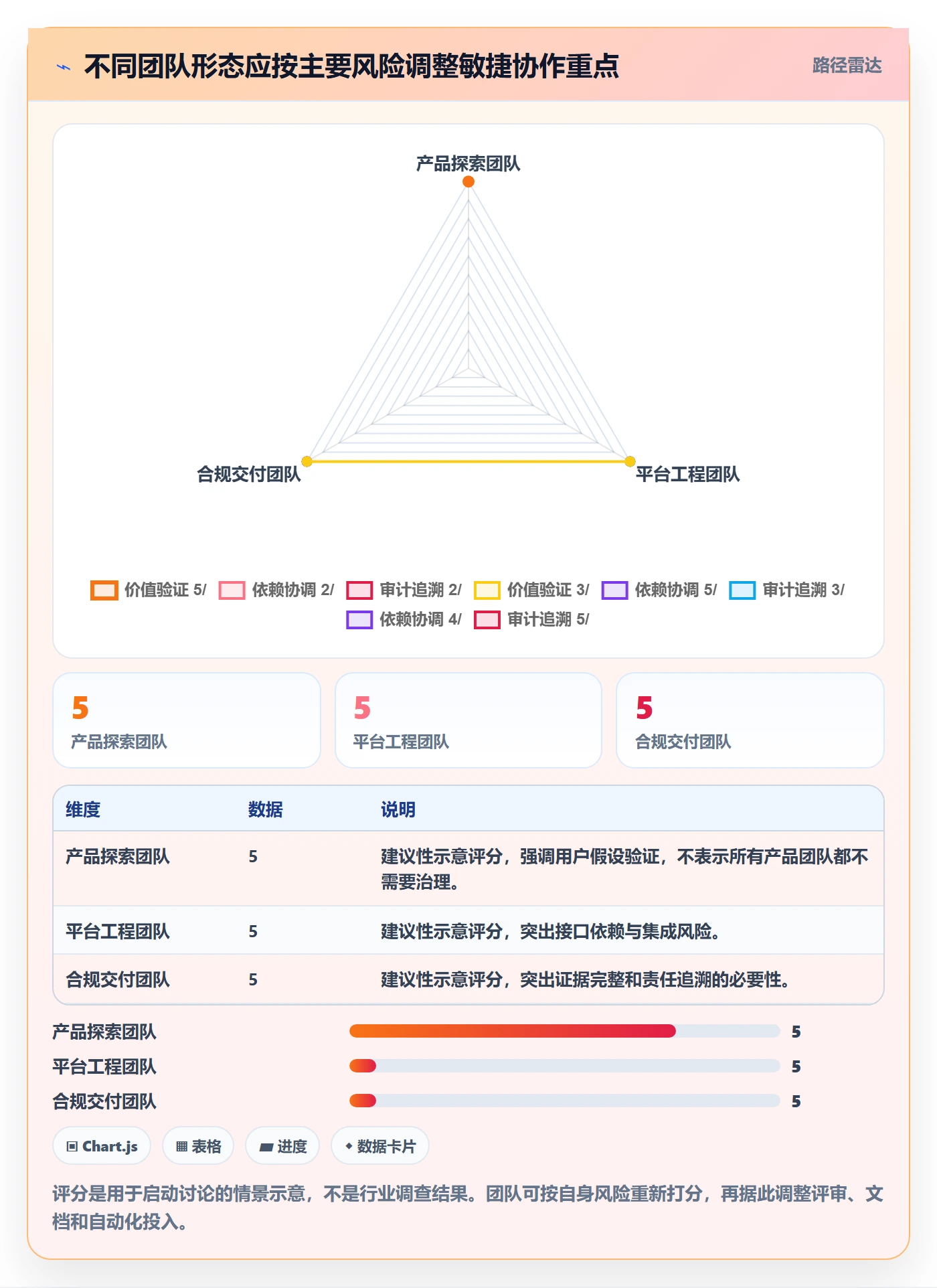 Agile怎么做?项目成员协同管理:敏捷项目从0到1
