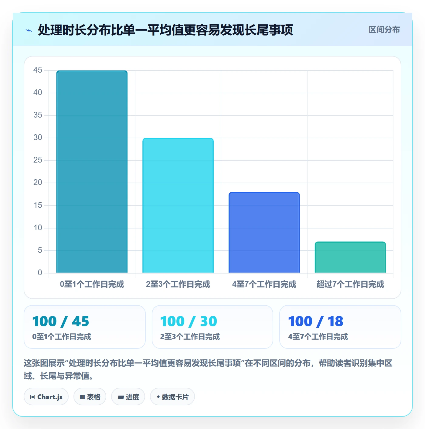 待处理流程与规范:管理层看板制度设计关键指标