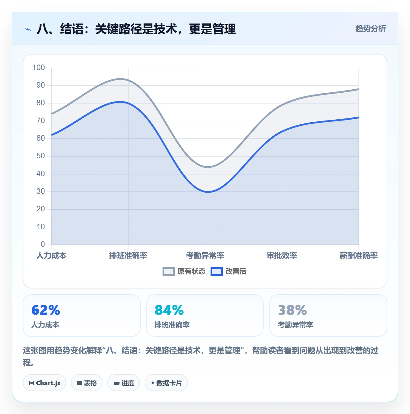 八、结语:关键路径是技术,更是管理