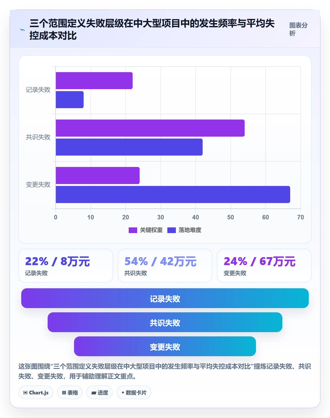 项目范围范围定义教程：管理层落地方案，避坑指南
