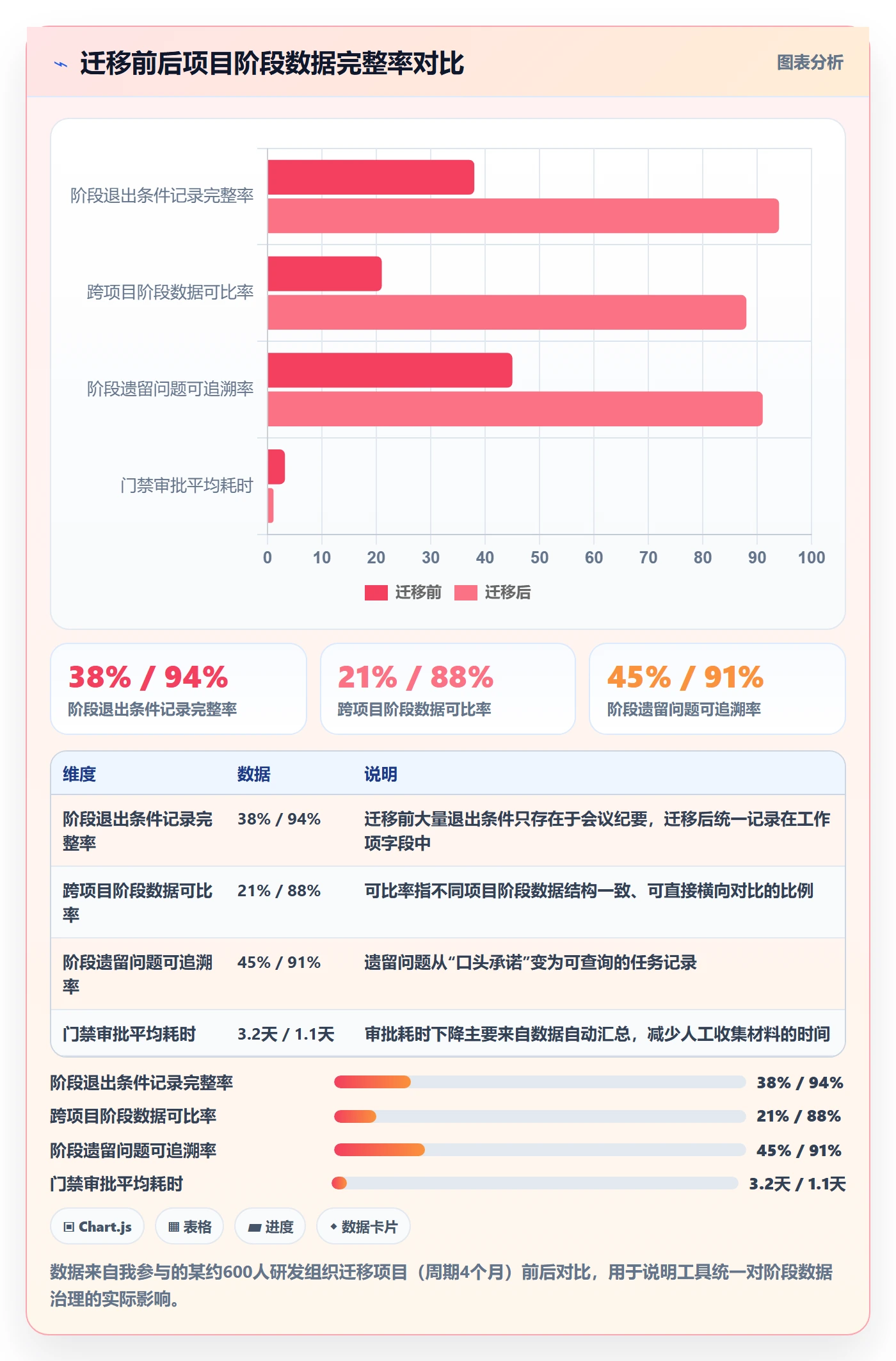 项目阶段项目阶段全流程:项目成员实操方法与一文讲清