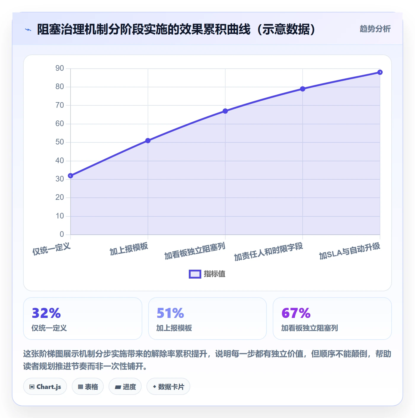 任务执行阻塞教程:跨部门团队入门指南,避坑指南