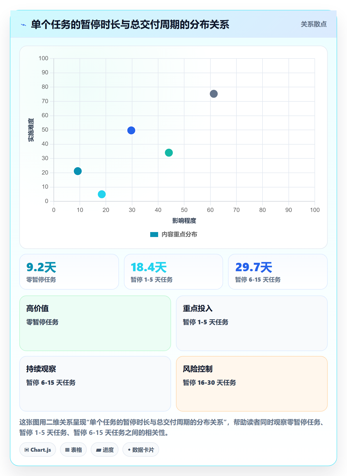 暂停管理指南:产品经理如何做好任务执行,最佳实践全流程
