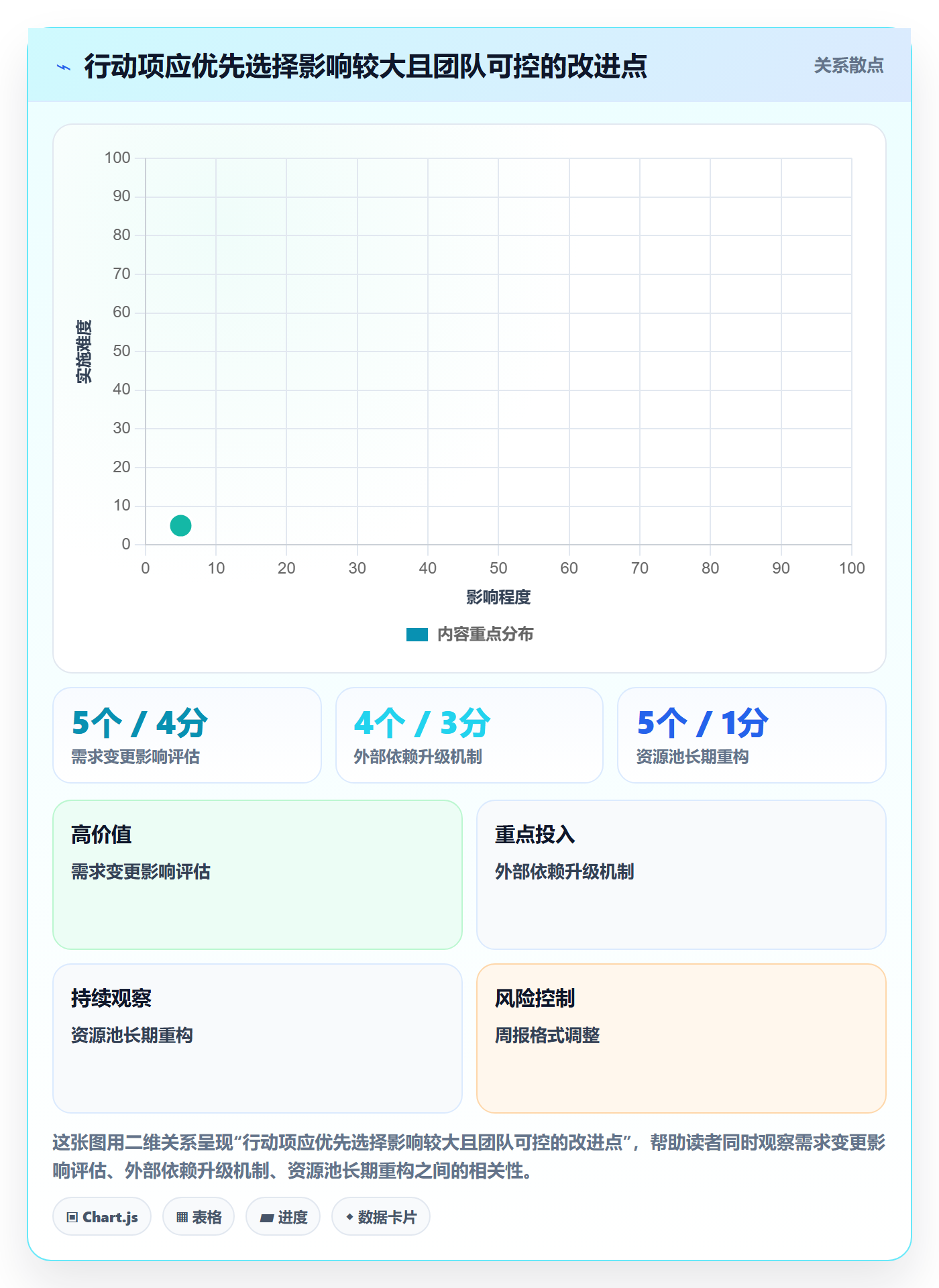 延期原因落地方案：产品经理开展延期管理的流程优化案例解析