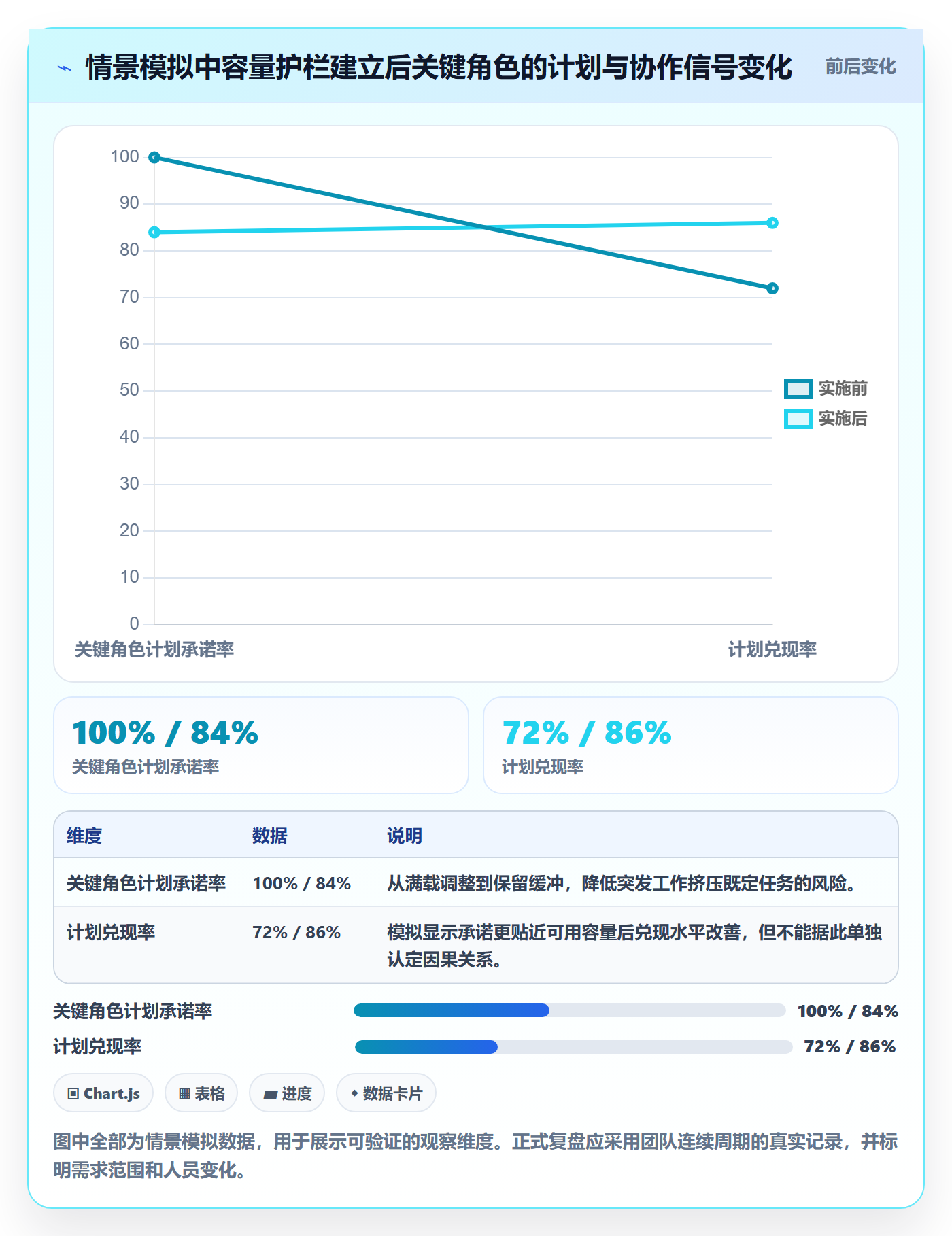 投入比例流程与规范:项目经理人力资源计划落地方案关键指标