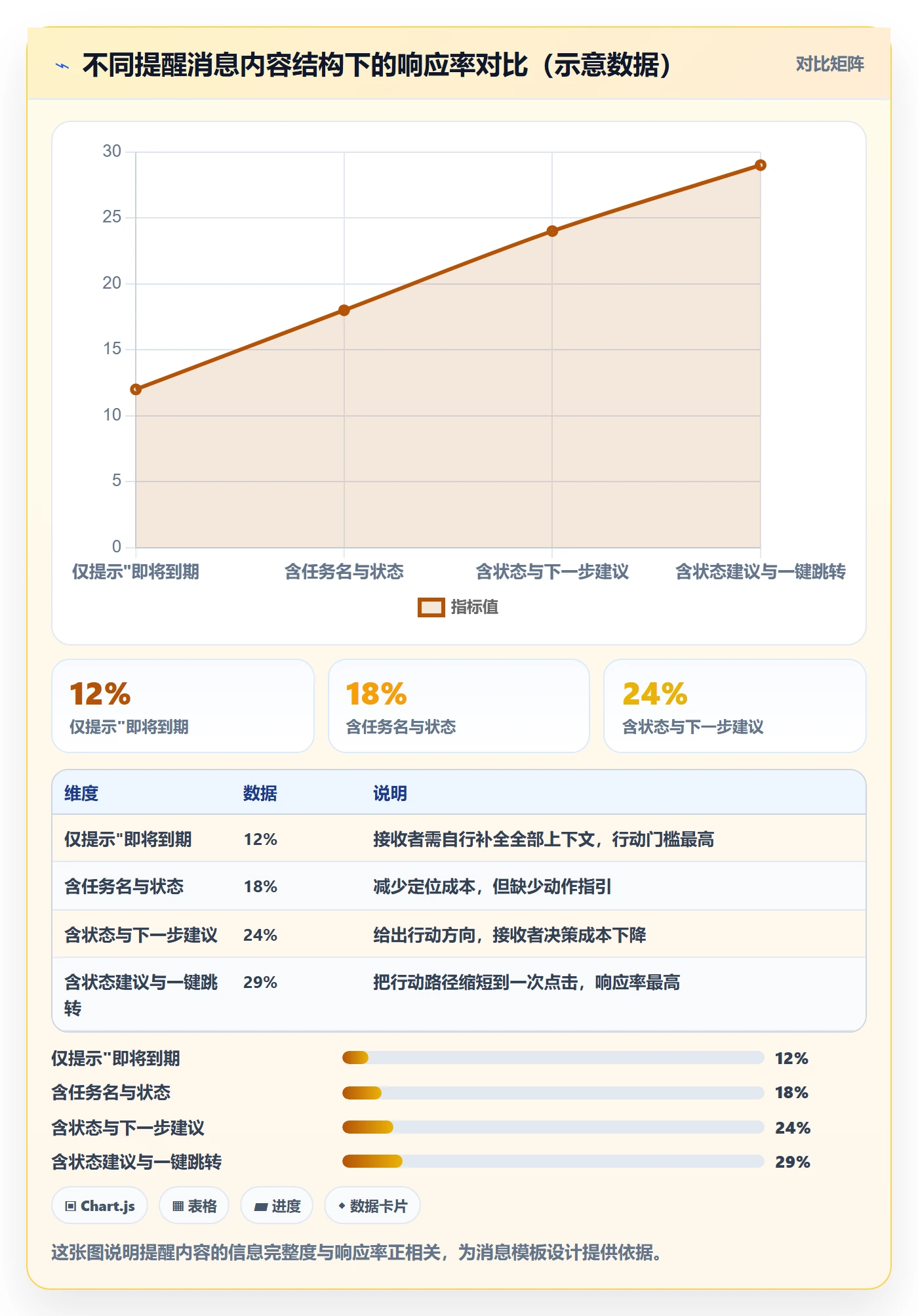 任务提醒消息通知全流程:项目经理数据分析与一文讲清