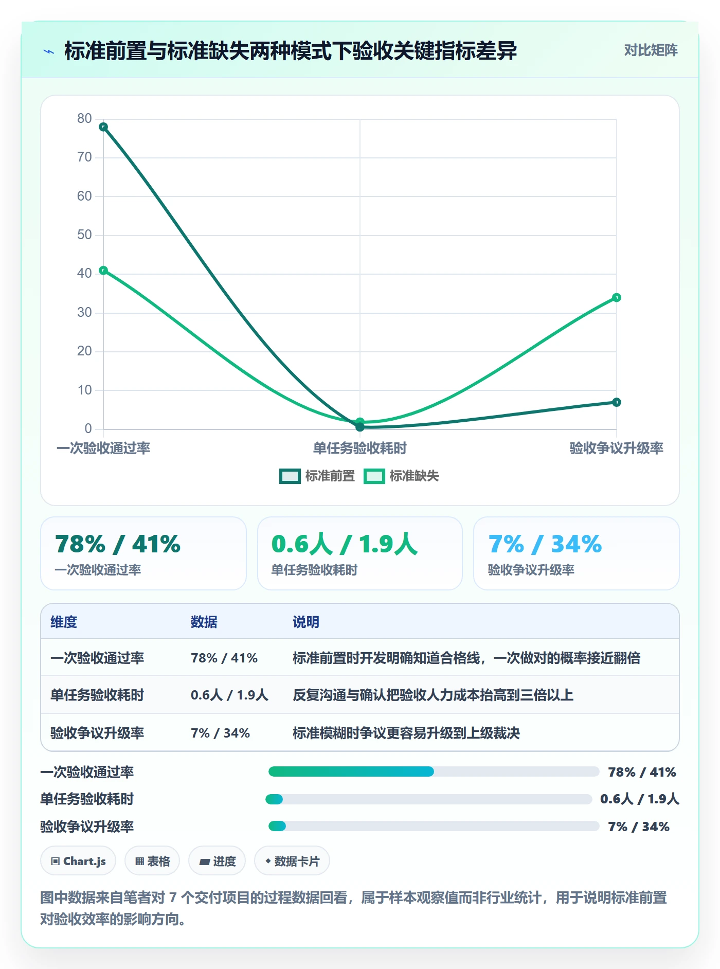 驳回管理指南：项目经理如何做好任务验收，实操方法全流程