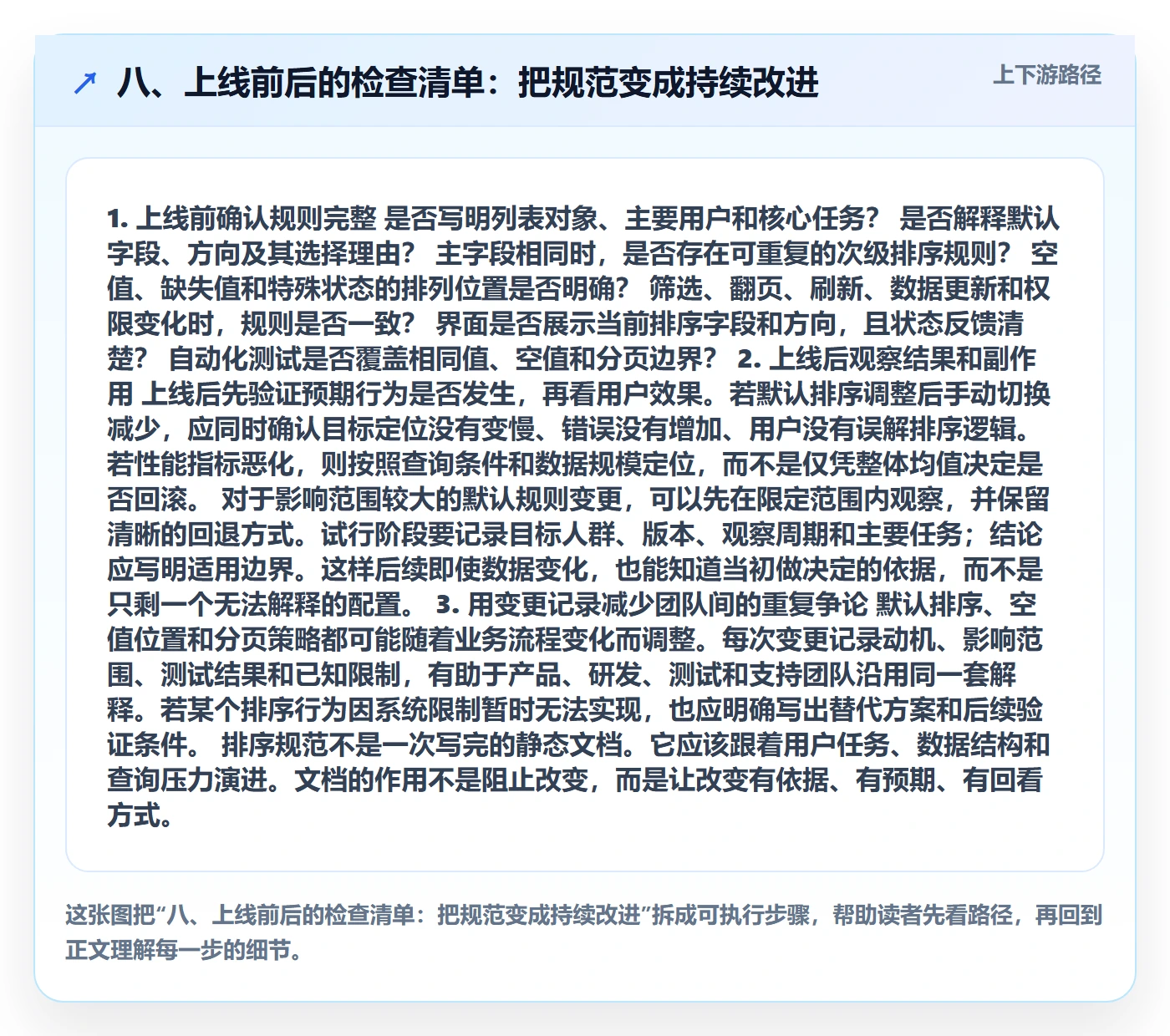 八、上线前后的检查清单:把规范变成持续改进