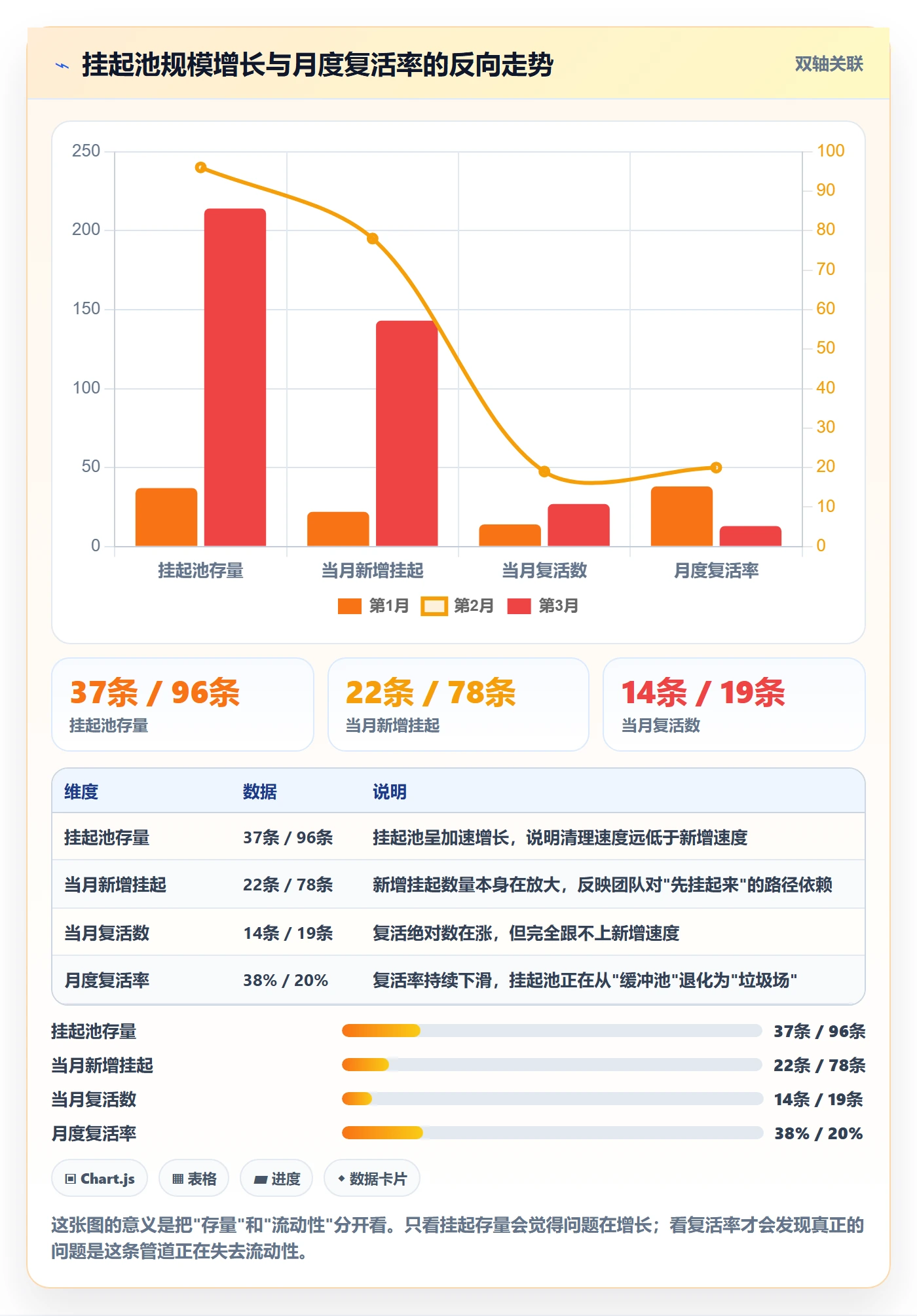 挂起管理方法大全:产品经理任务执行最佳实践落地清单