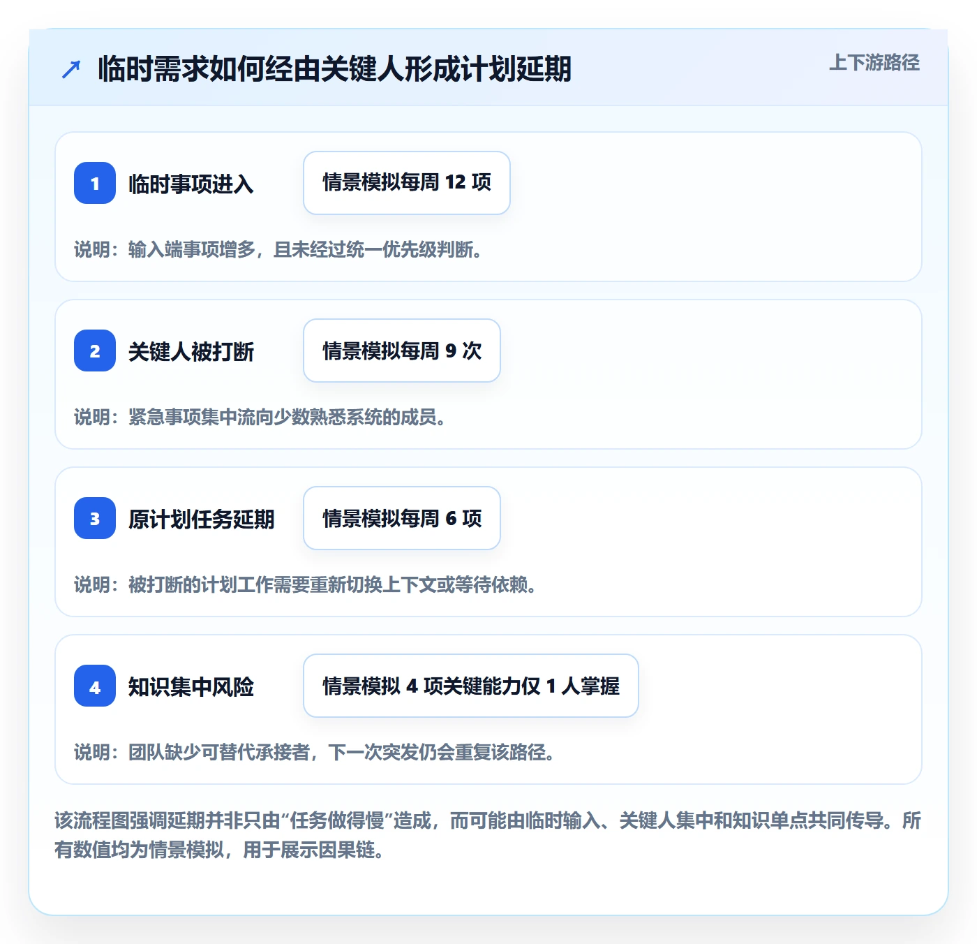 团队流程与规范：研发团队资源管理流程优化关键指标