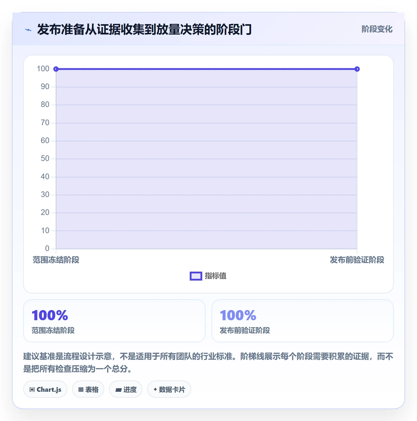 发布检查管理方法大全：项目经理发布管理数据分析落地清单