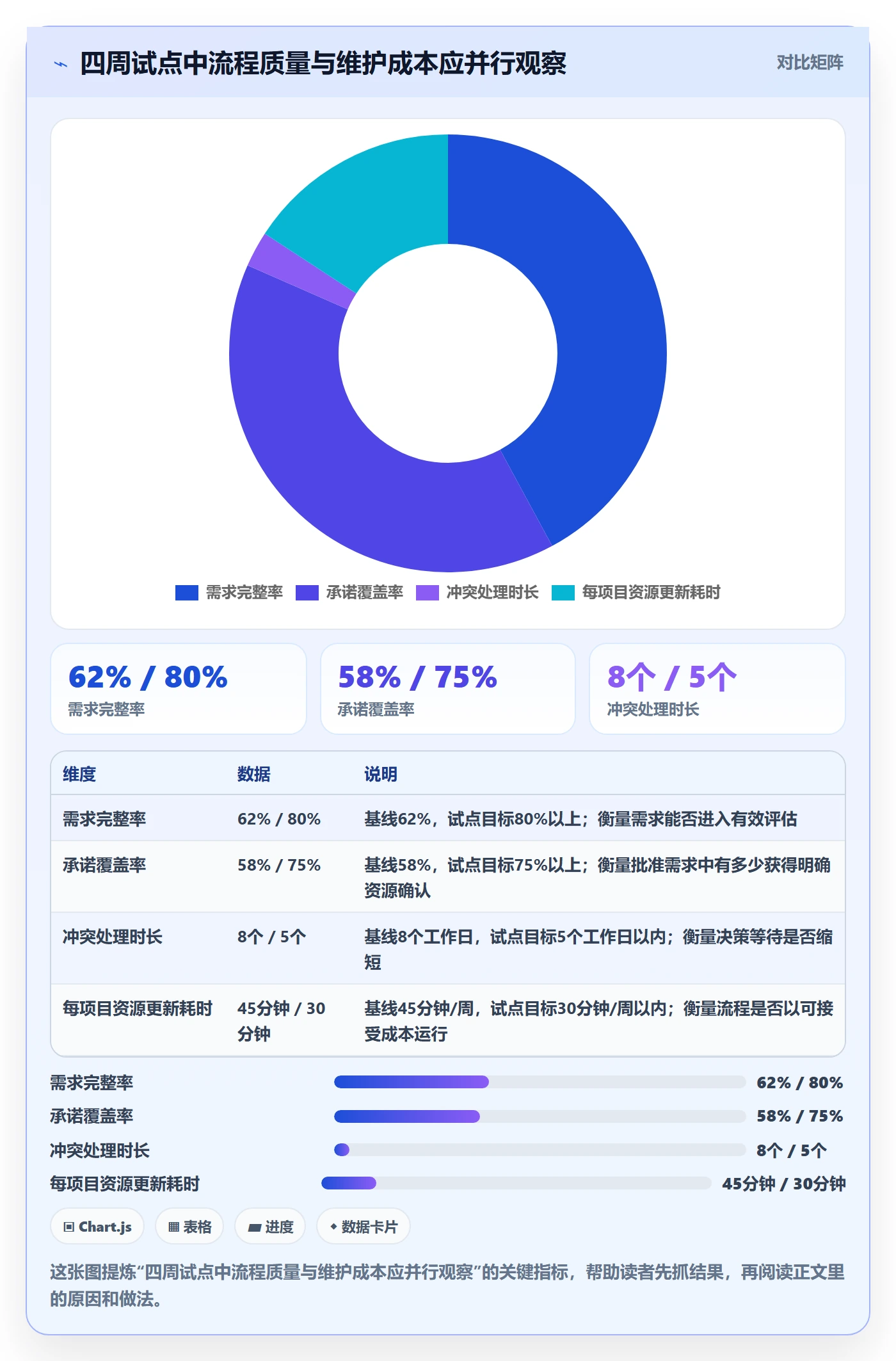 资源占用流程与规范:项目经理资源管理流程优化关键指标