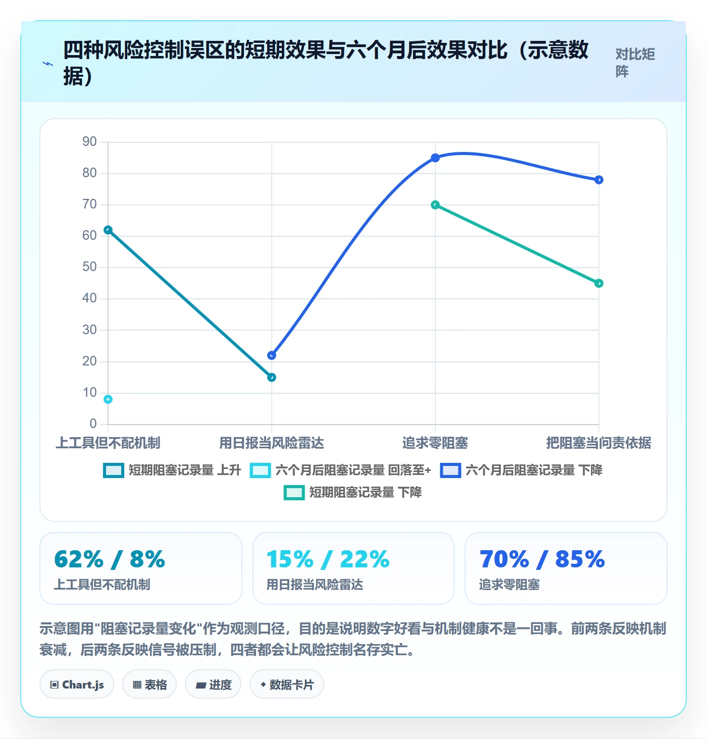 任务执行阻塞教程:实施团队风险控制,避坑指南