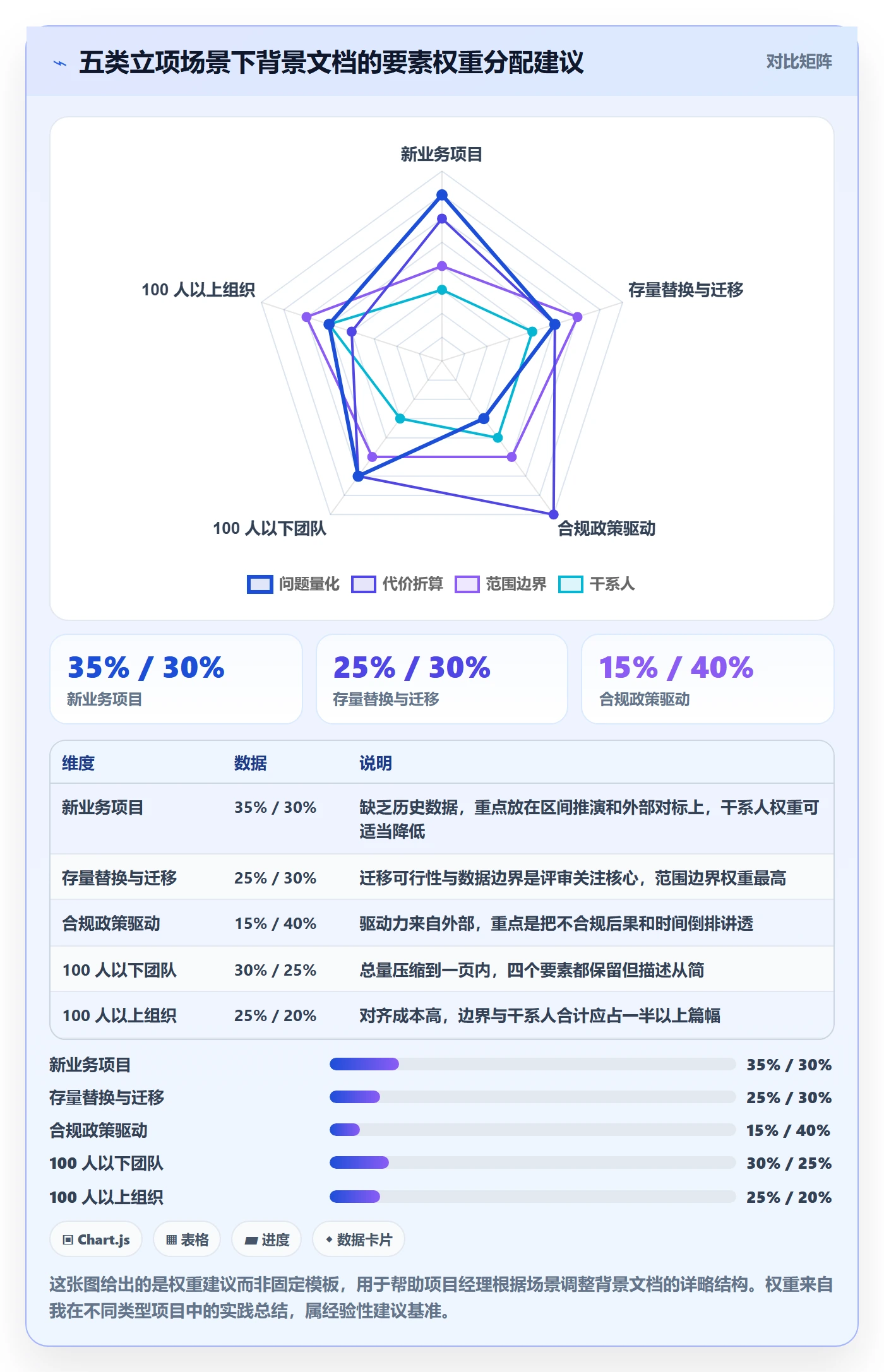 项目背景怎么做？项目经理落地方案：项目立项从0到1