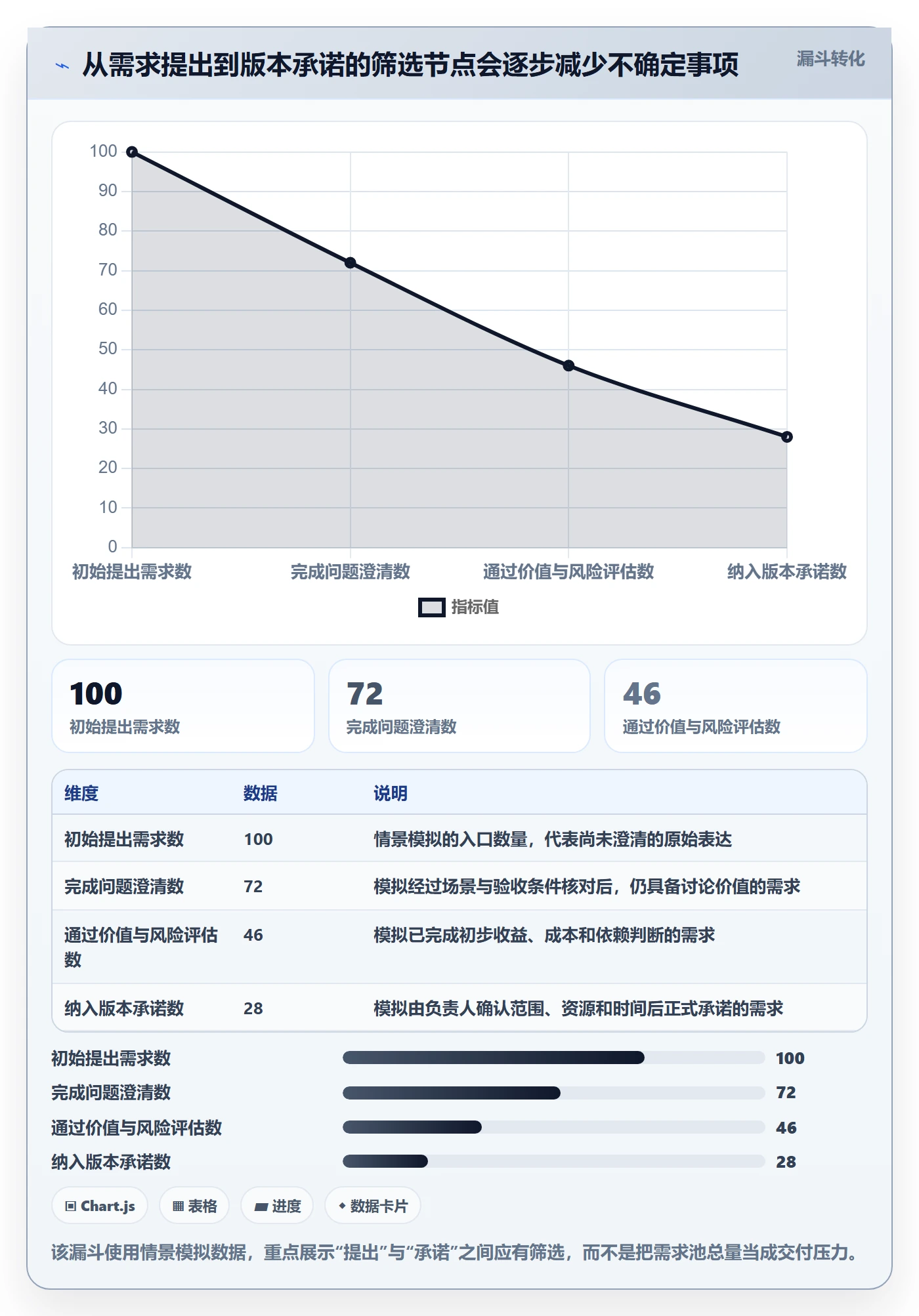 需求收集最佳实践：项目负责人需求管理风险控制，常见问题