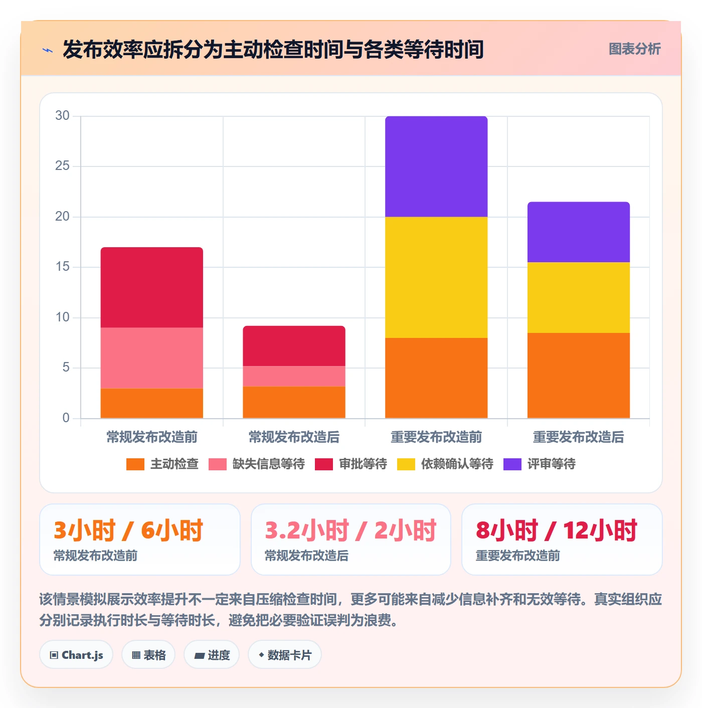 发布检查管理方法大全:PMO发布管理效率提升落地清单