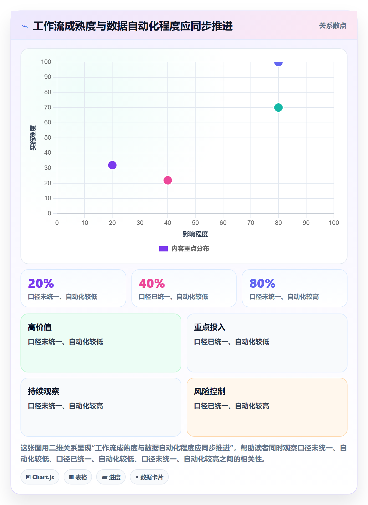 迭代管理迭代任务教程:项目经理数据分析,避坑指南