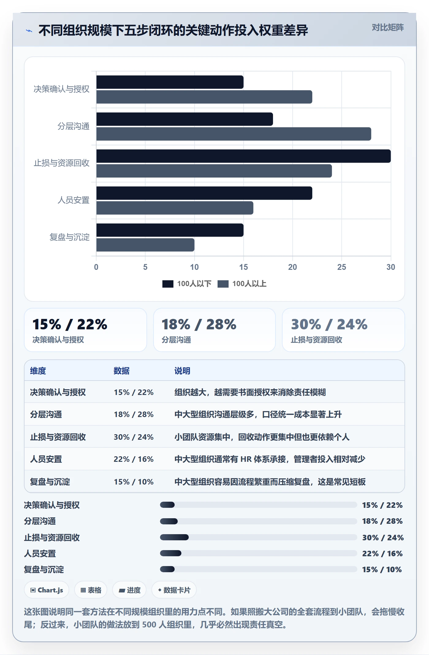 取消落地方案:管理层开展任务执行的落地方案案例解析
