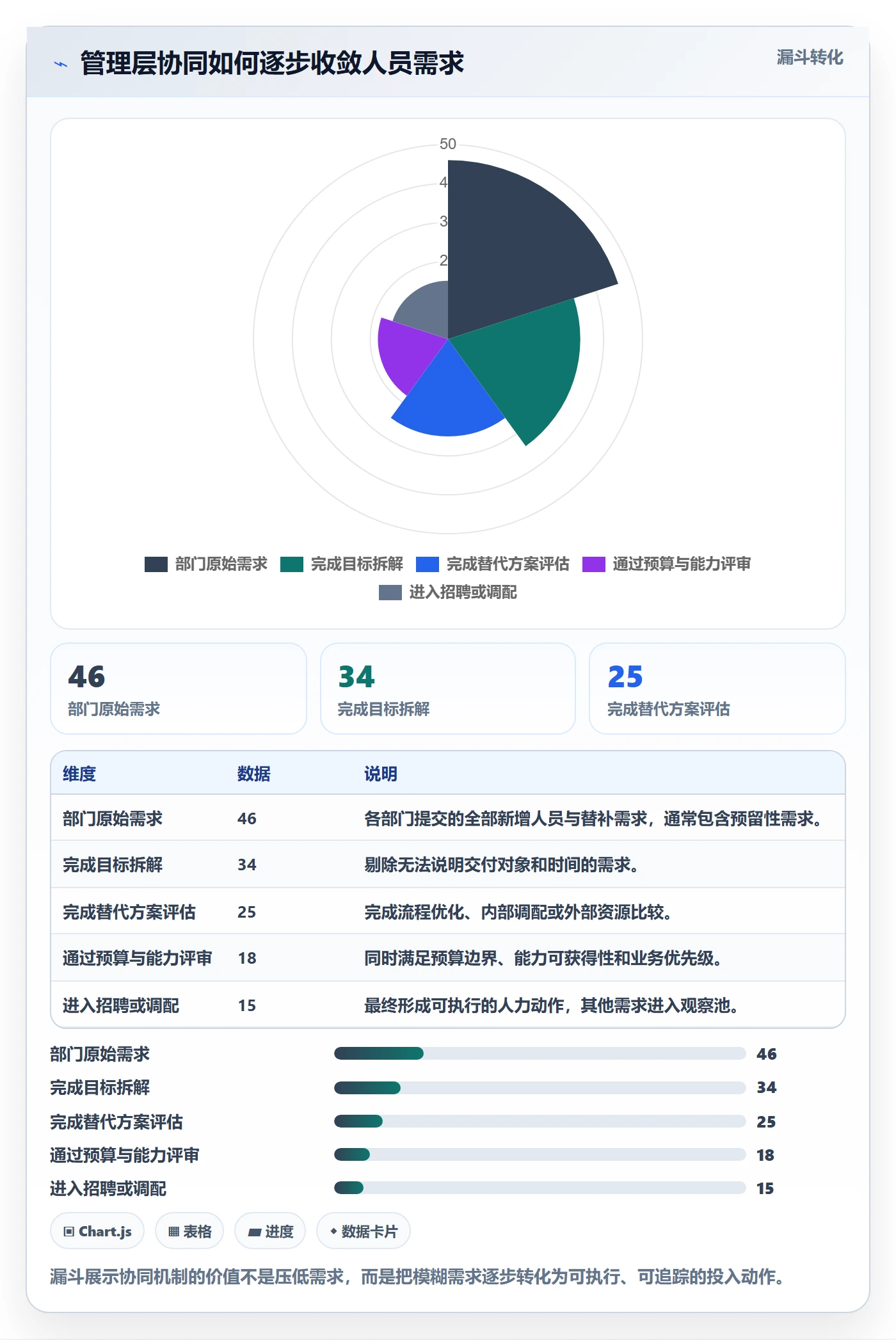 人力资源计划如何做好人员投入?管理层协同管理与操作步骤
