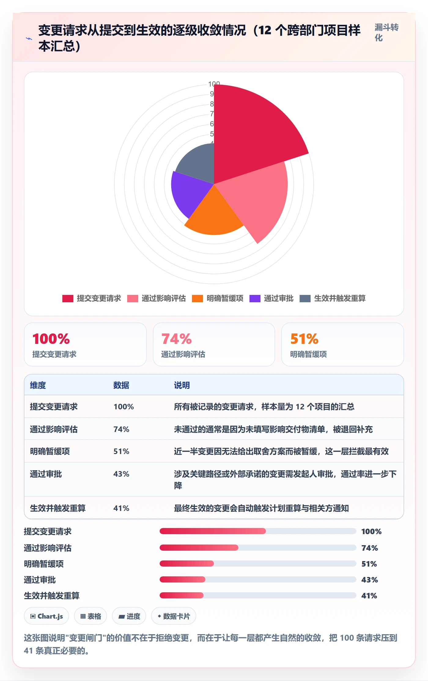 标准项目落地方案：跨部门团队开展项目模板的风险控制案例解析