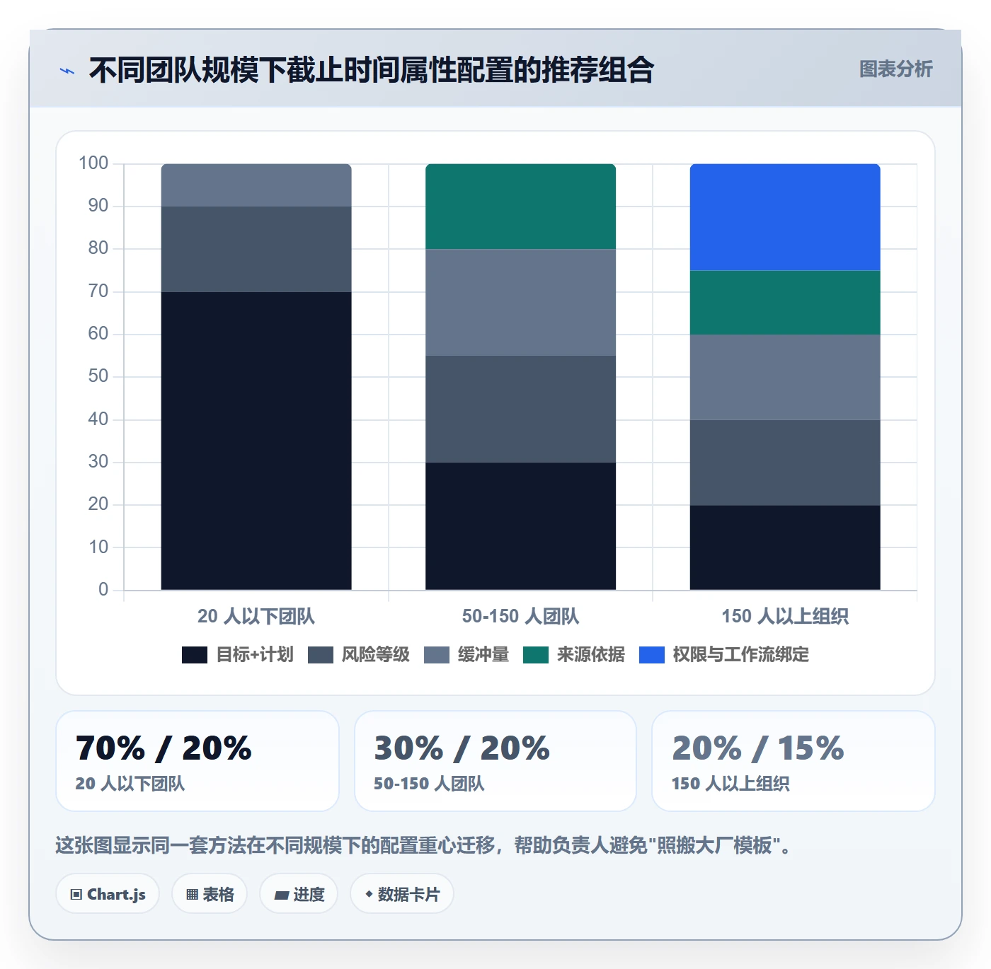 截止时间实操方法:项目负责人提升任务属性效率的风险控制方法与模板