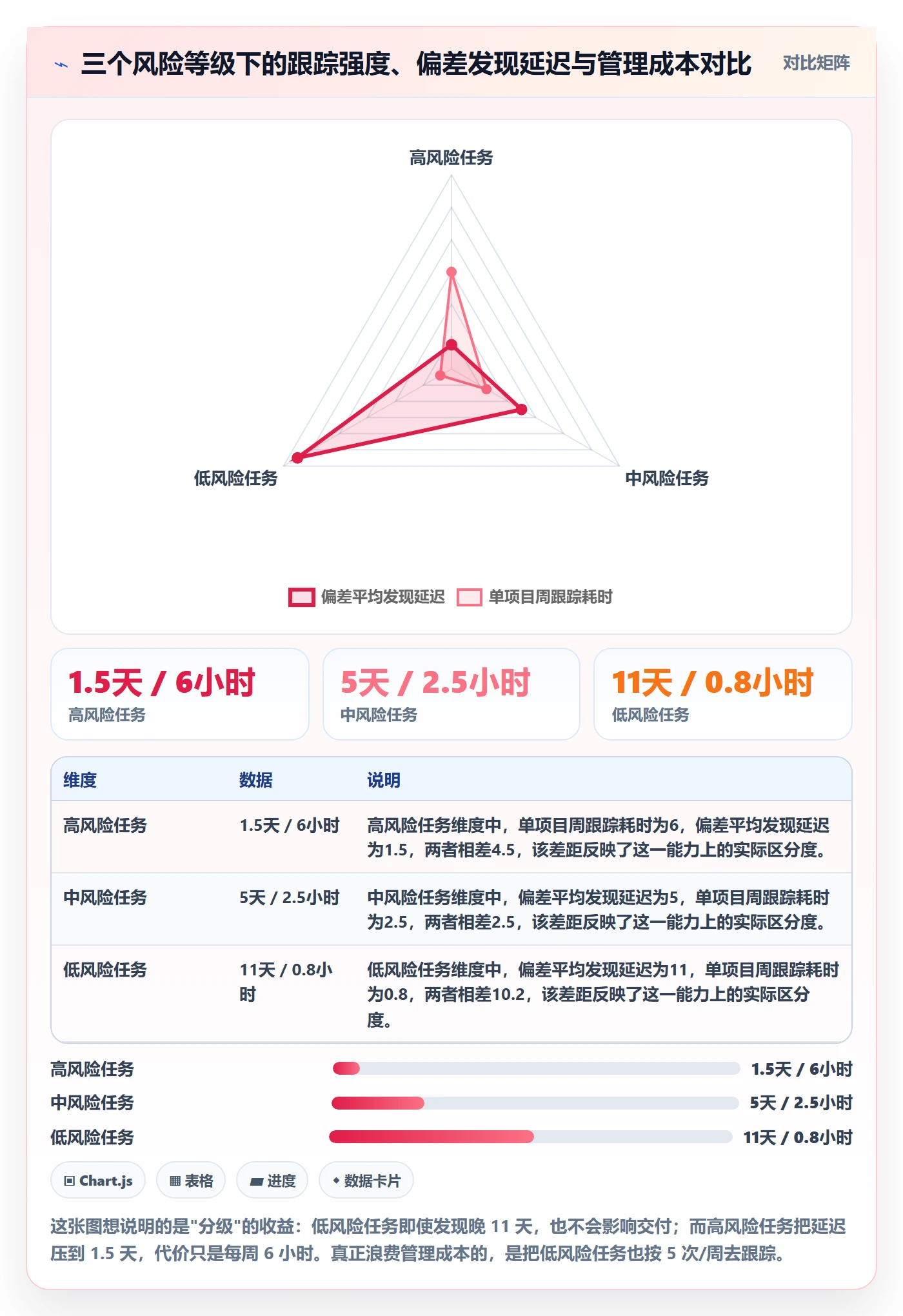 追踪落地方案：项目经理开展进度跟踪的最佳实践案例解析
