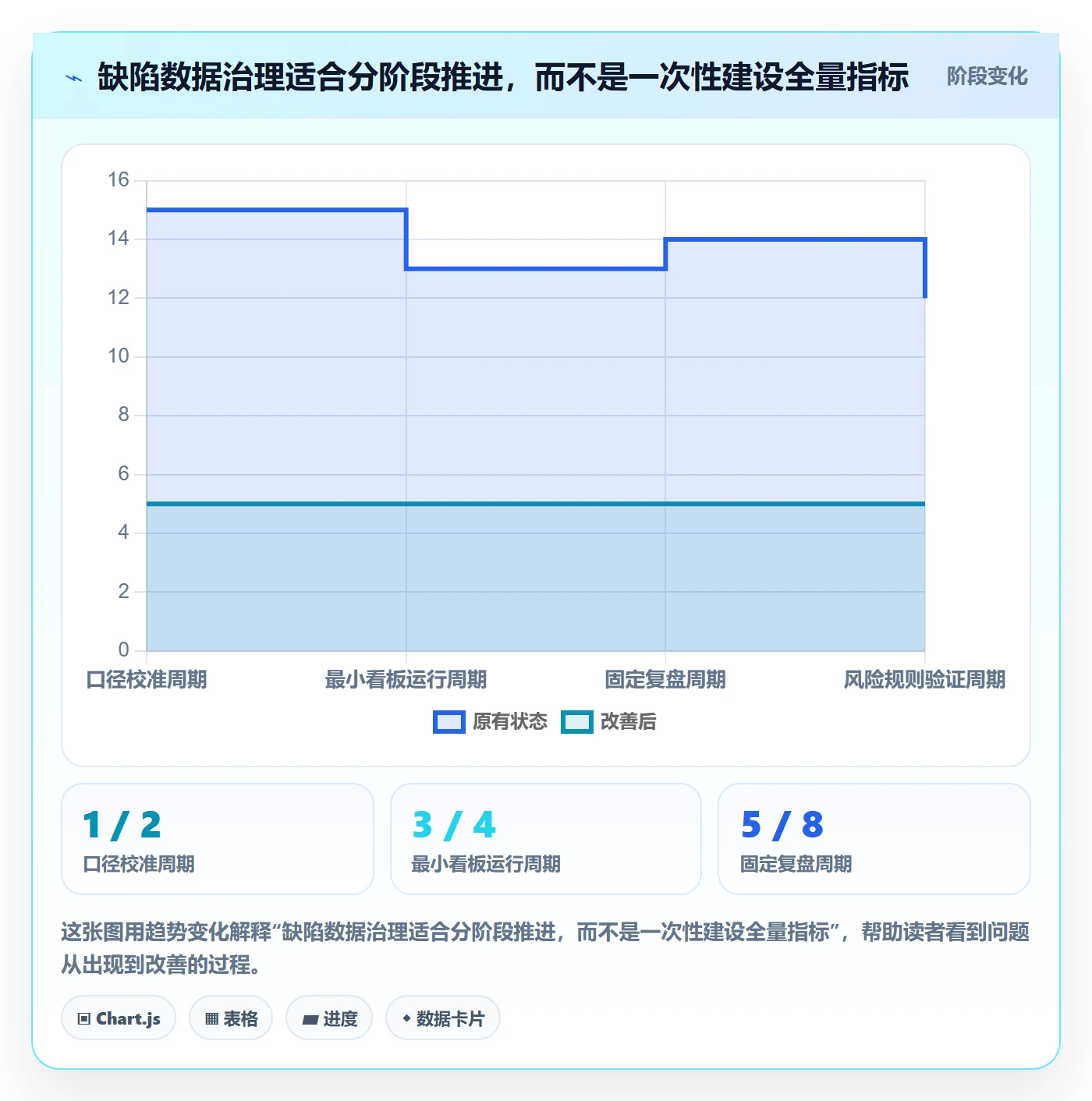 Bug管理方法大全：研发团队Bug / 缺陷数据分析落地清单