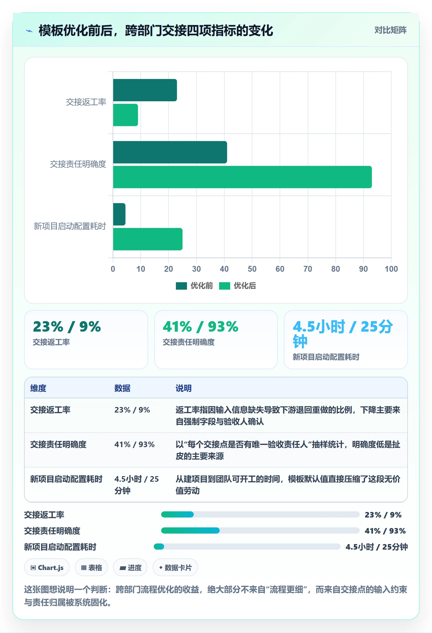 项目模板如何做好标准项目？跨部门团队流程优化与操作步骤