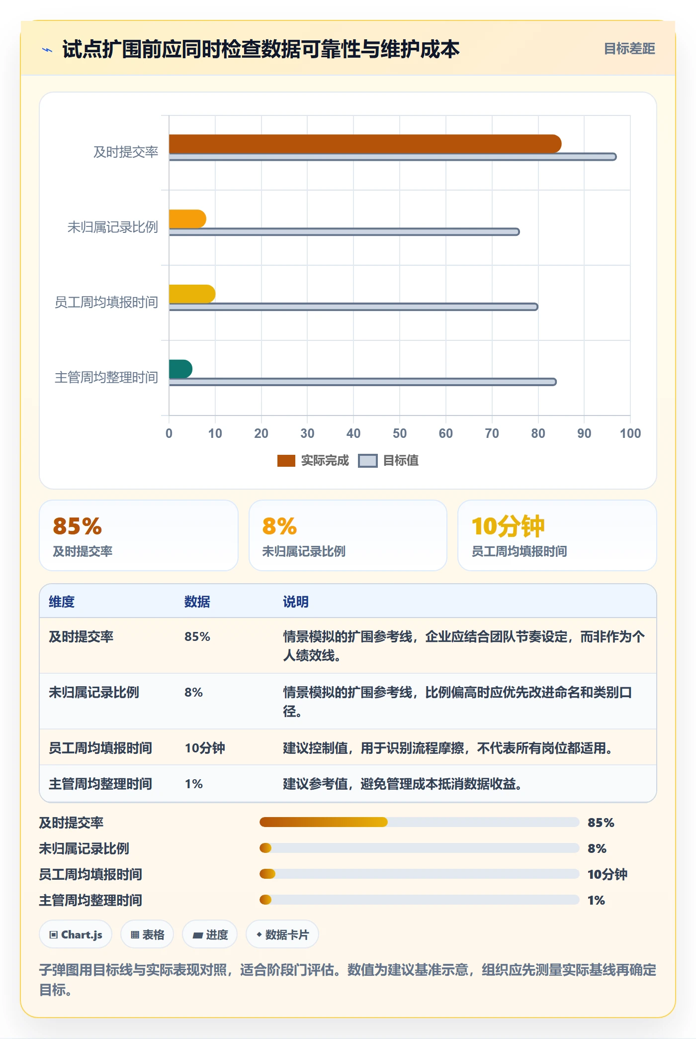 Timesheet最佳实践:企业管理者工时表落地方案,常见问题