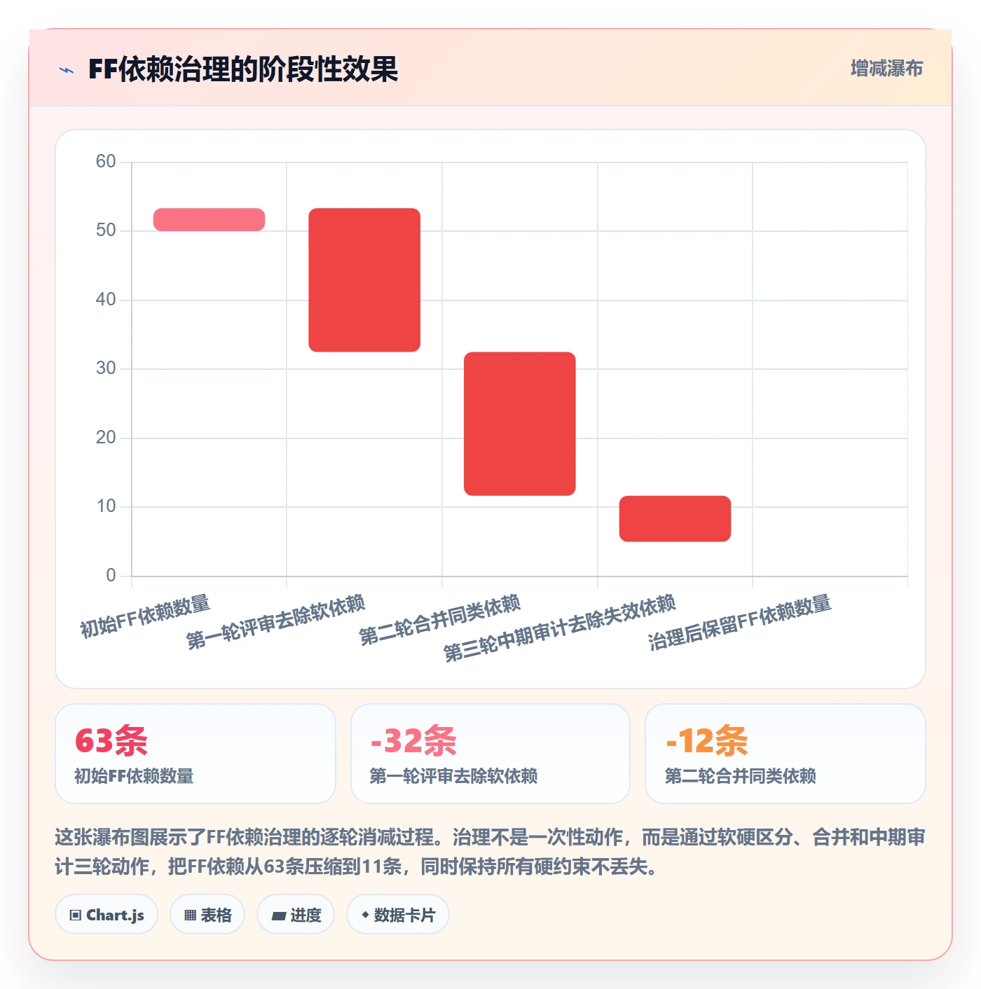 任务依赖如何做好FF?项目经理最佳实践与操作步骤
