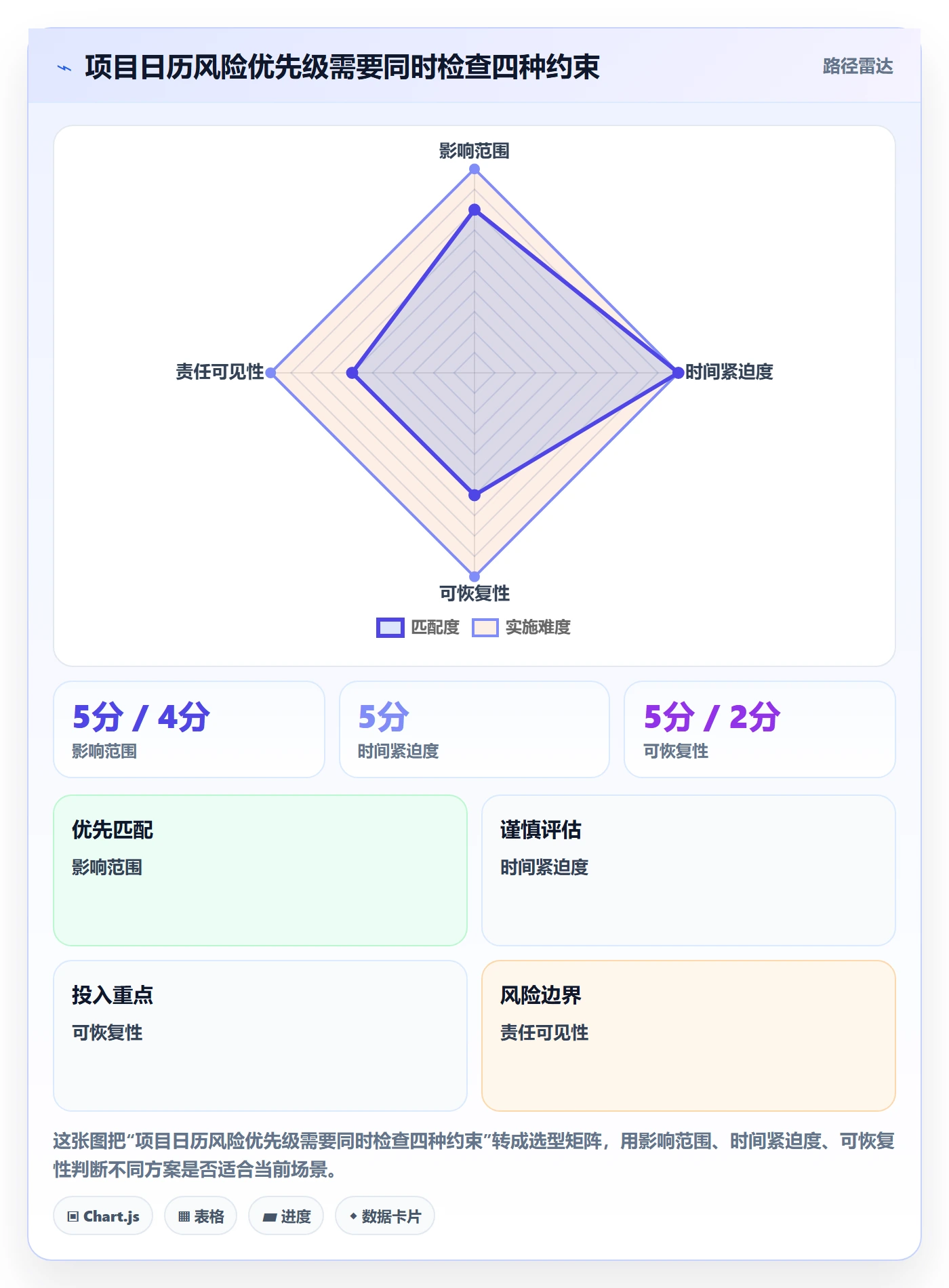 项目日历管理方法大全:产品经理日历视图风险控制落地清单