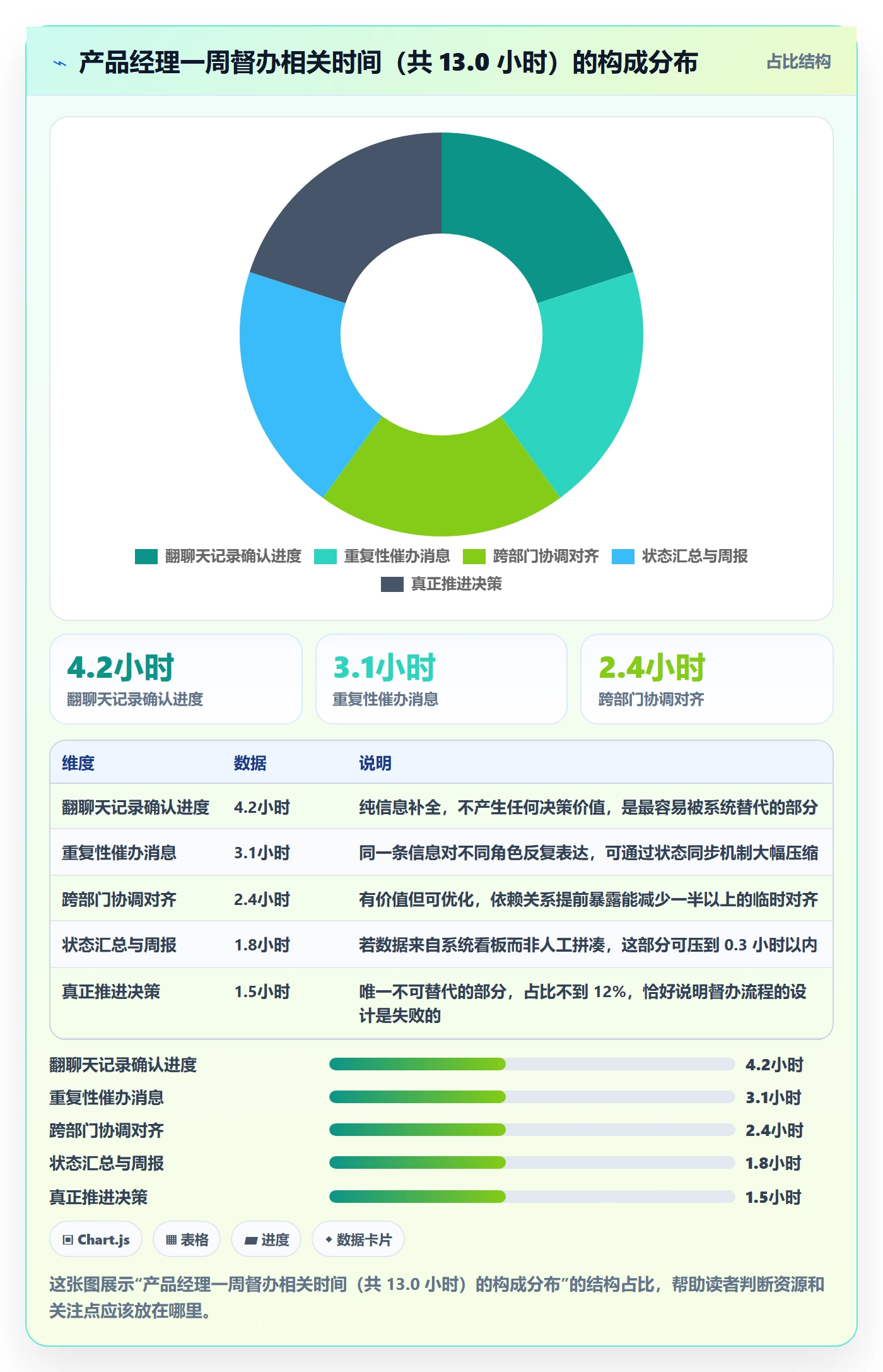 督办管理方法大全:产品经理任务提醒效率提升落地清单