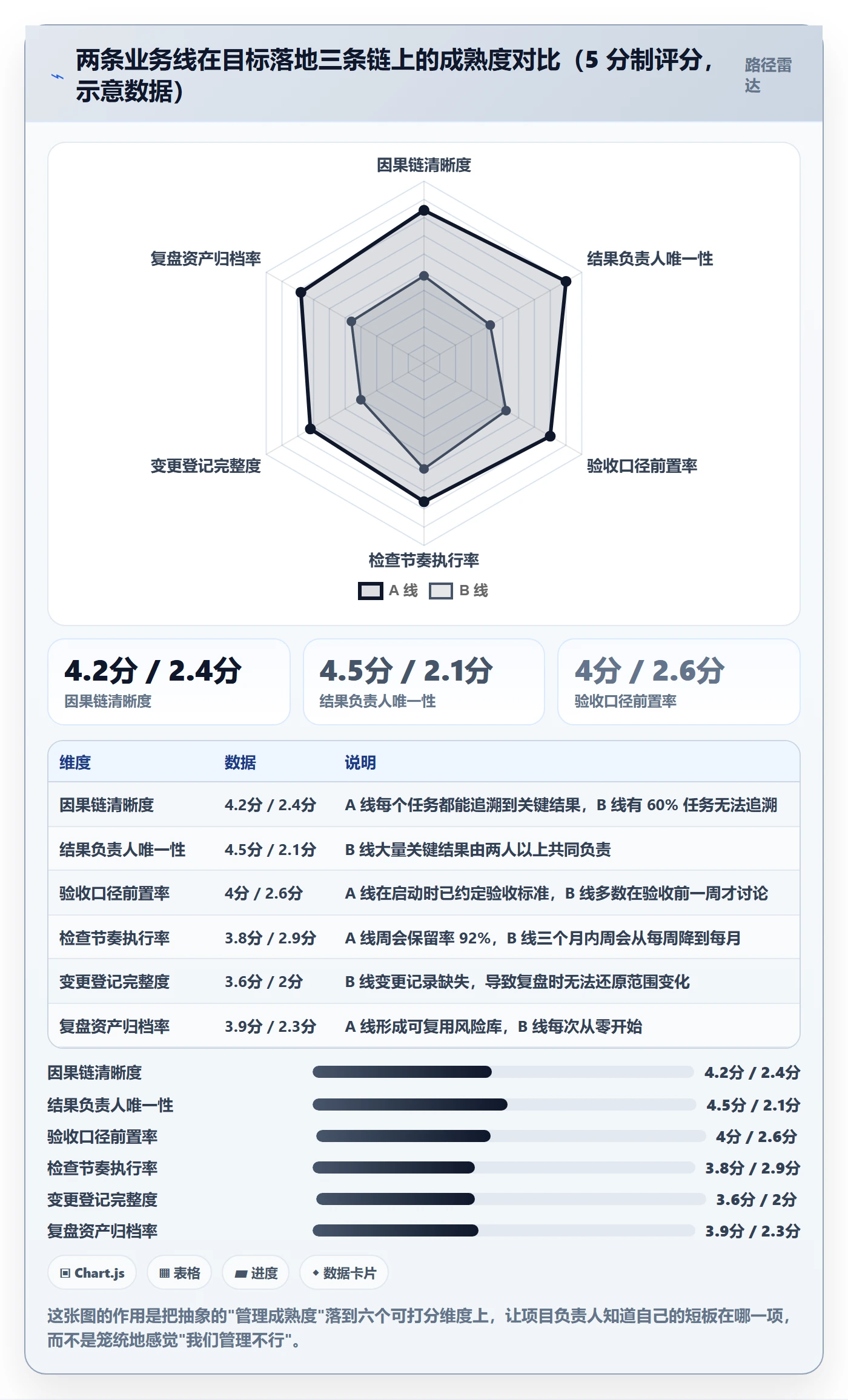 目标拆解管理方法大全:项目负责人项目目标落地方案落地清单