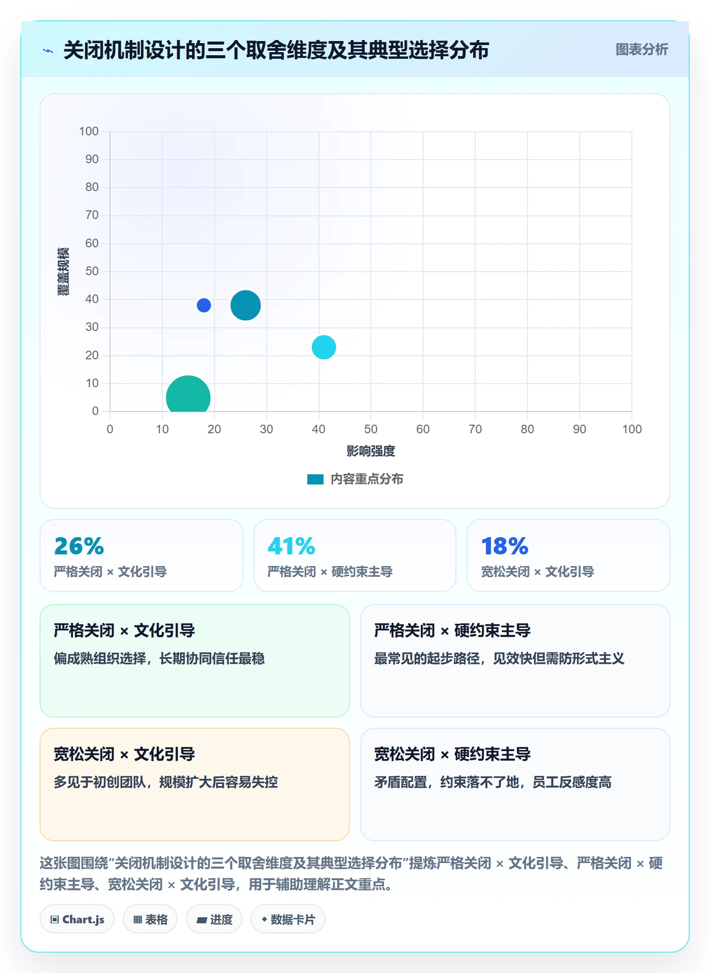 关闭最佳实践:企业管理者任务执行协同管理,常见问题