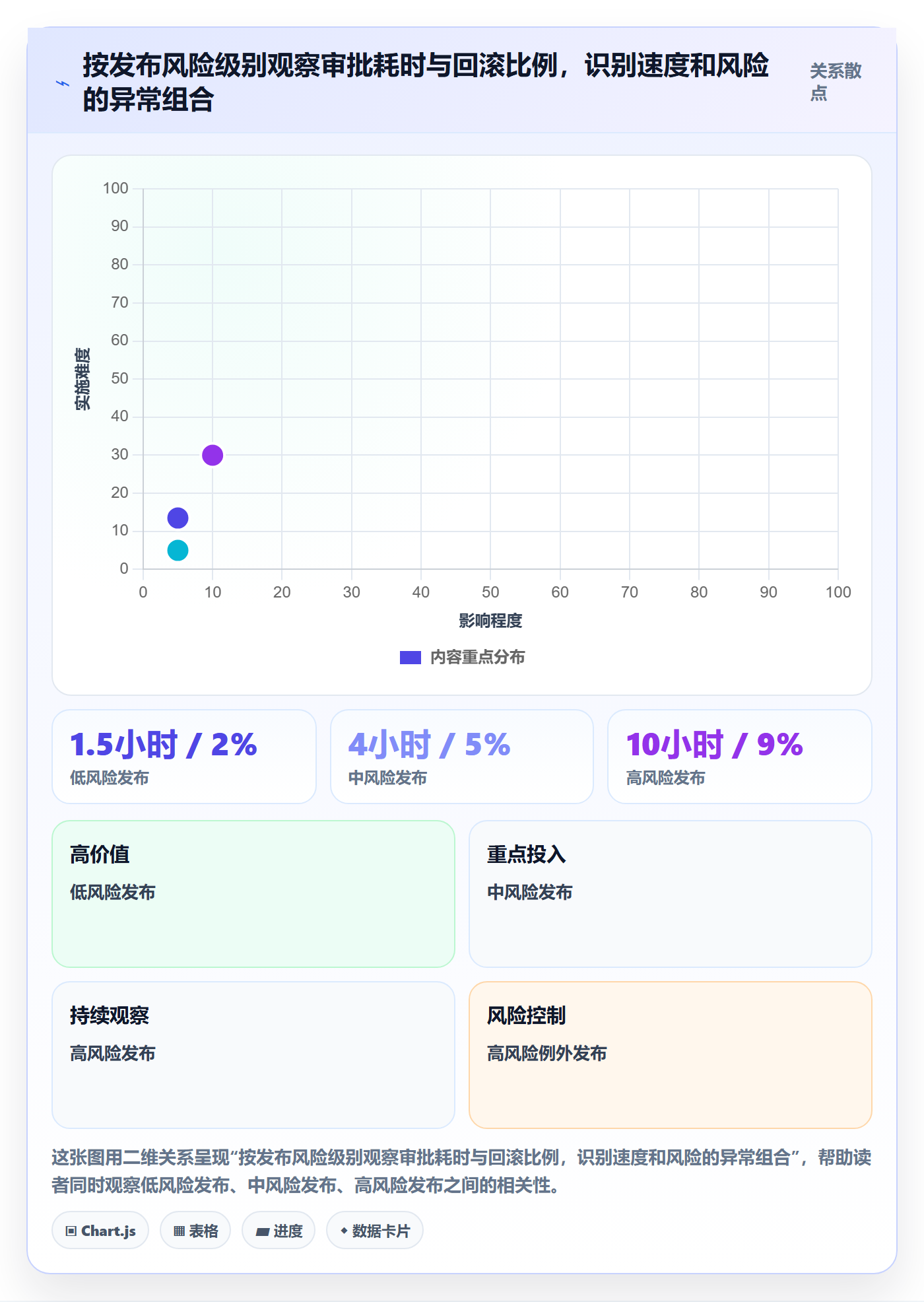发布审批最佳实践:跨部门团队发布管理效率提升,常见问题