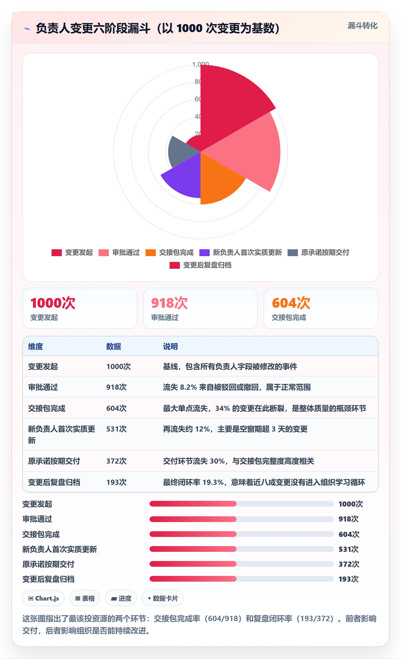 任务负责人变更管理指南：PMO如何做好任务分派，数据分析全流程
