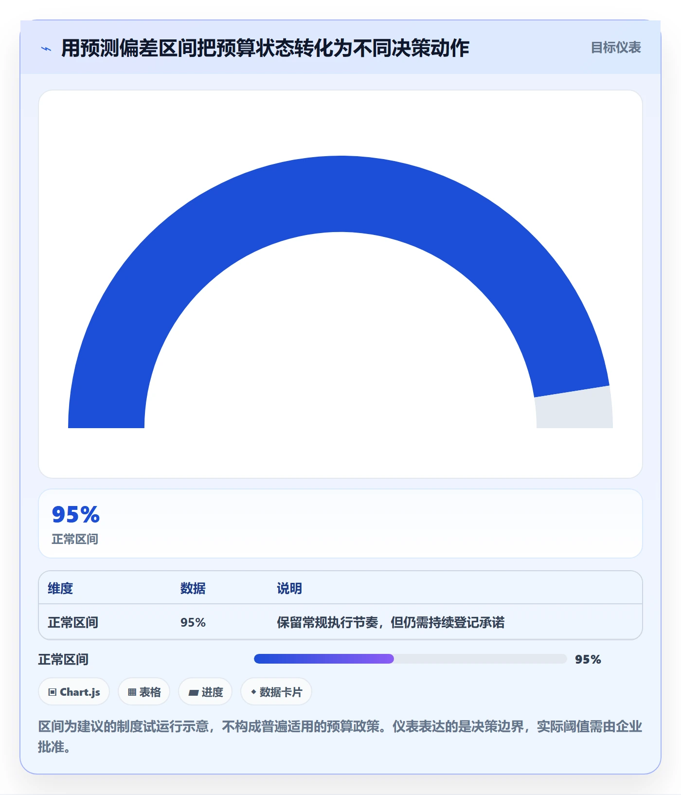 预算执行实操方法:项目经理提升预算管理效率的制度设计方法与模板
