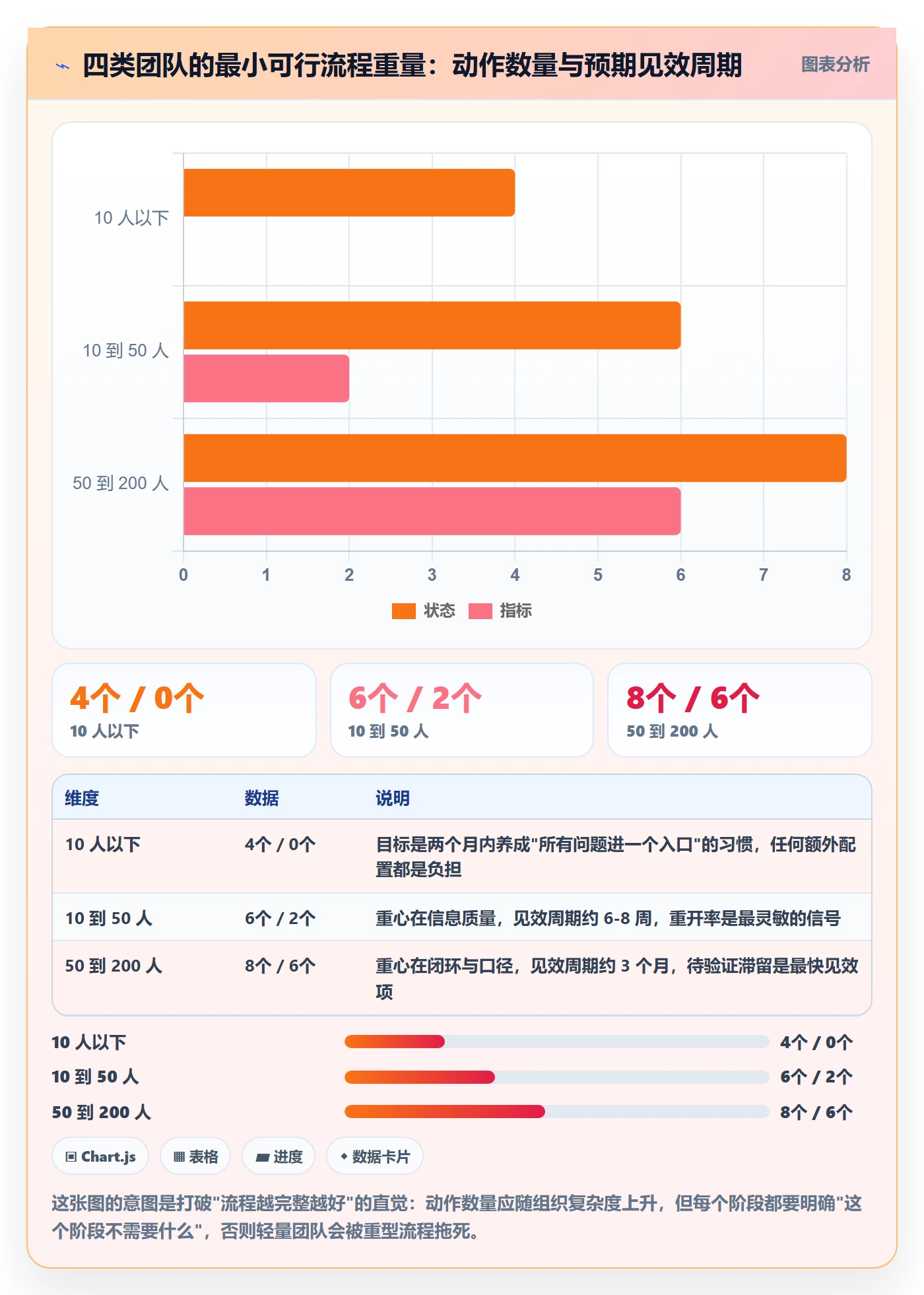 修复怎么做?项目成员落地方案:Bug / 缺陷从0到1