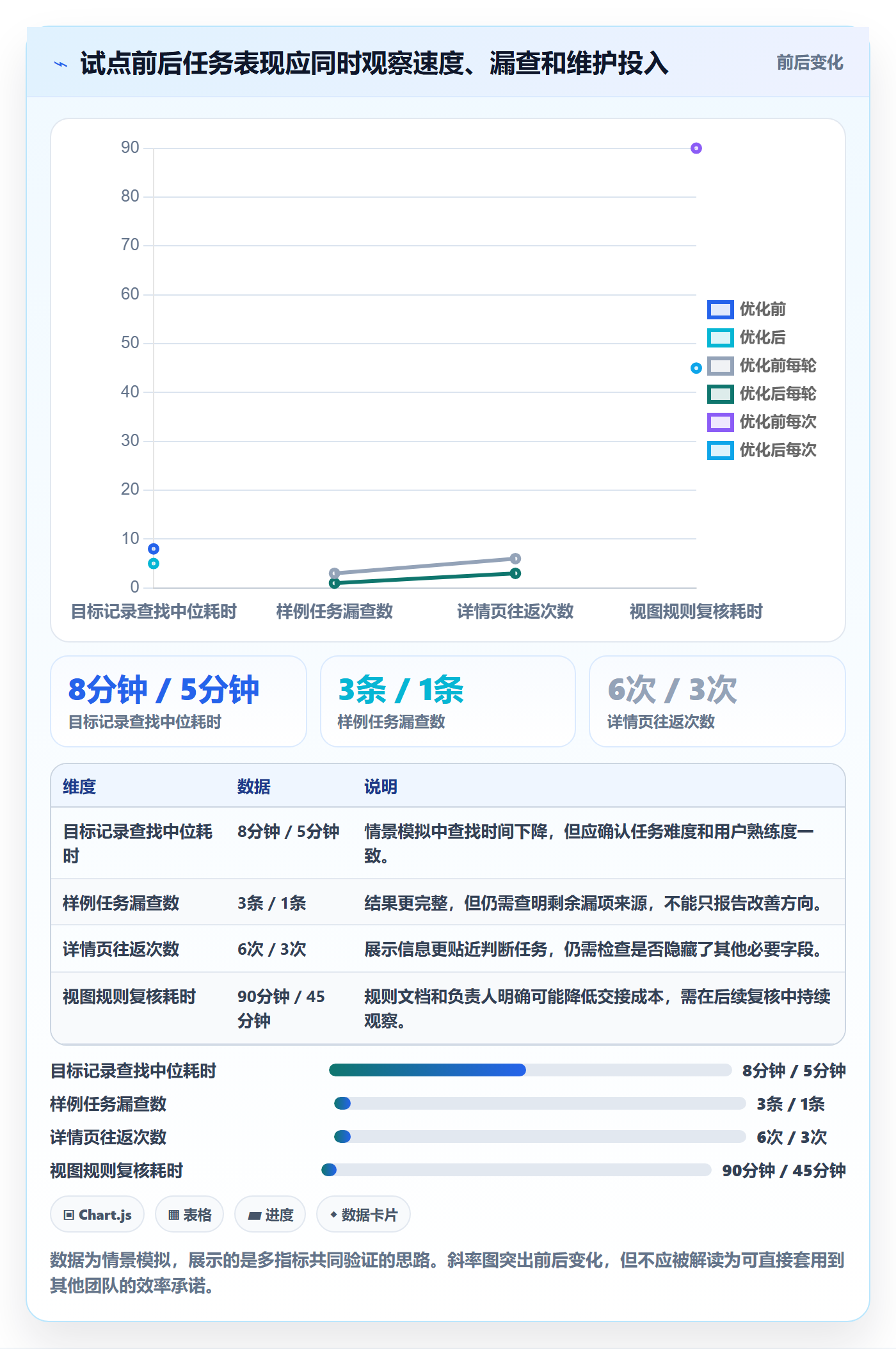 筛选实操方法：实施团队提升列表视图效率的落地方案方法与模板