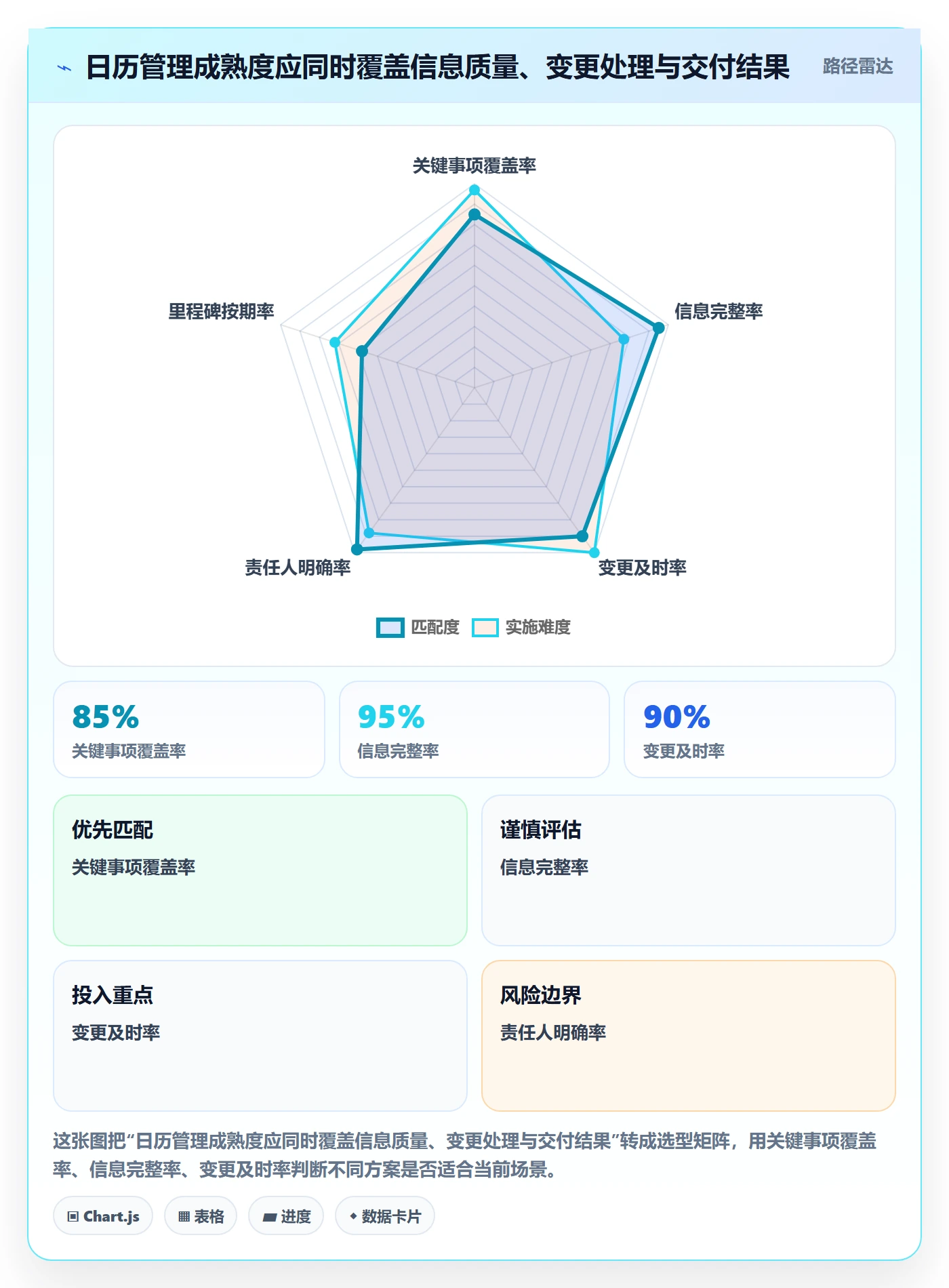 任务日历流程与规范:项目负责人日历视图效率提升关键指标