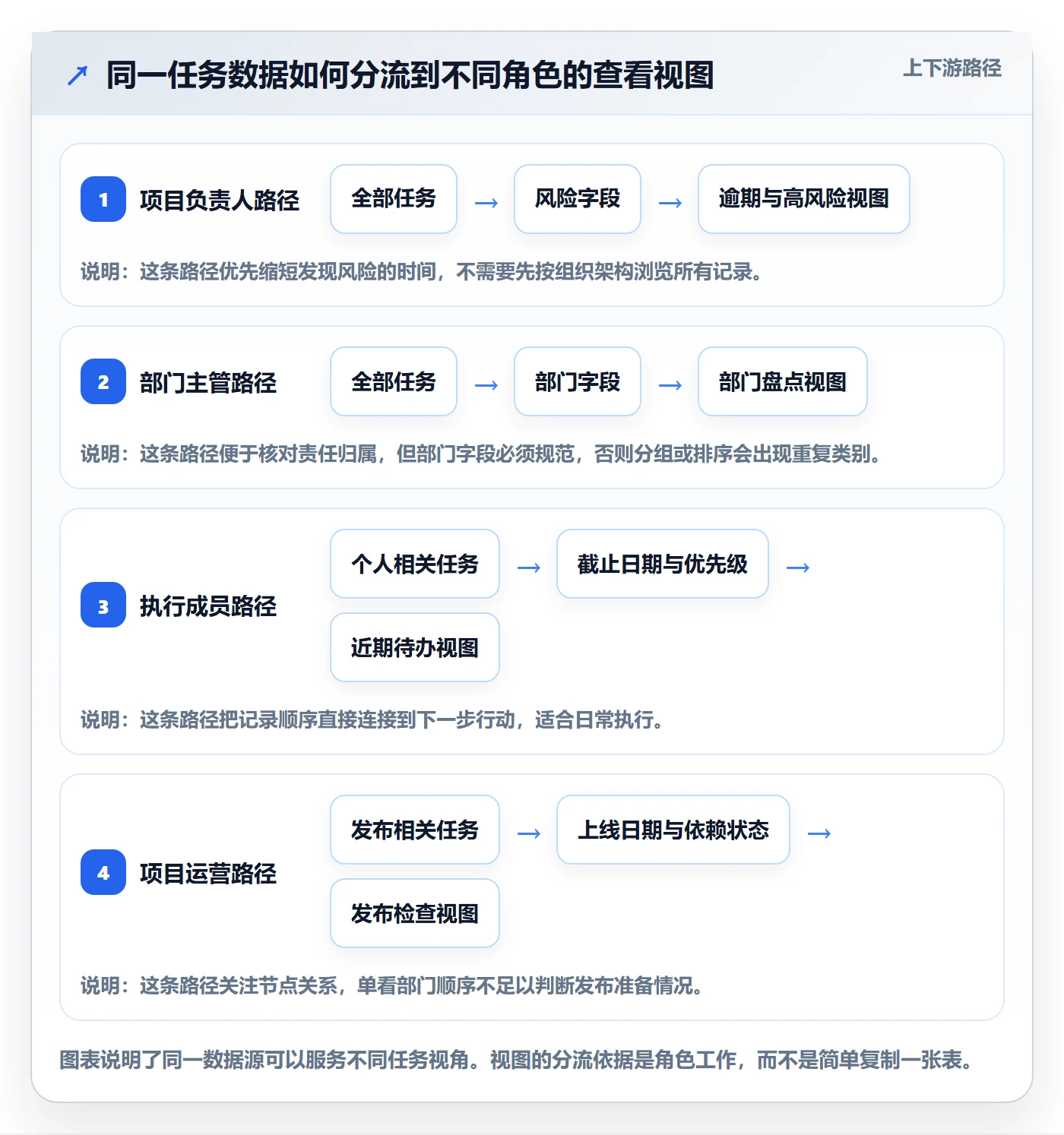 列表视图排序教程:跨部门团队实操方法,避坑指南