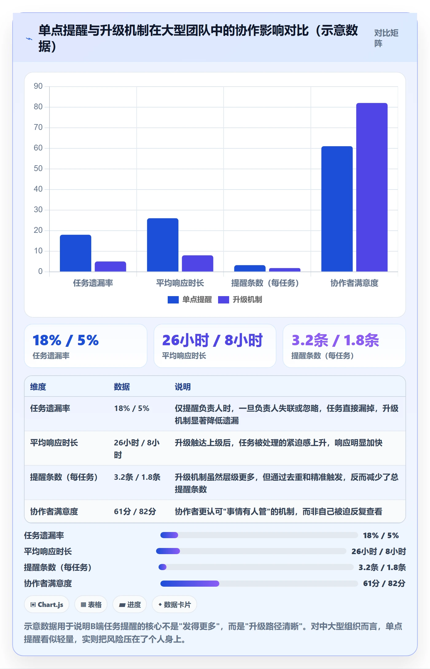 任务提醒消息通知全流程:产品经理入门指南与一文讲清