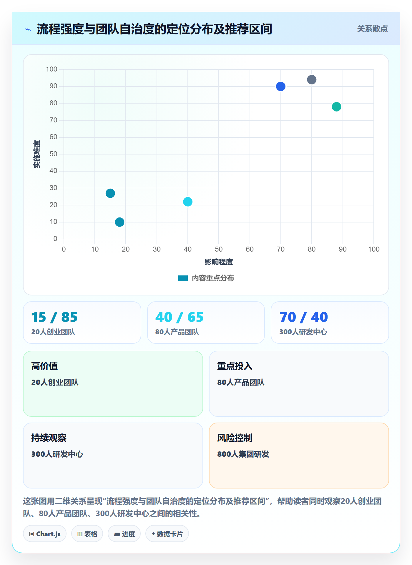 转交怎么做?项目经理制度设计:任务分派从0到1