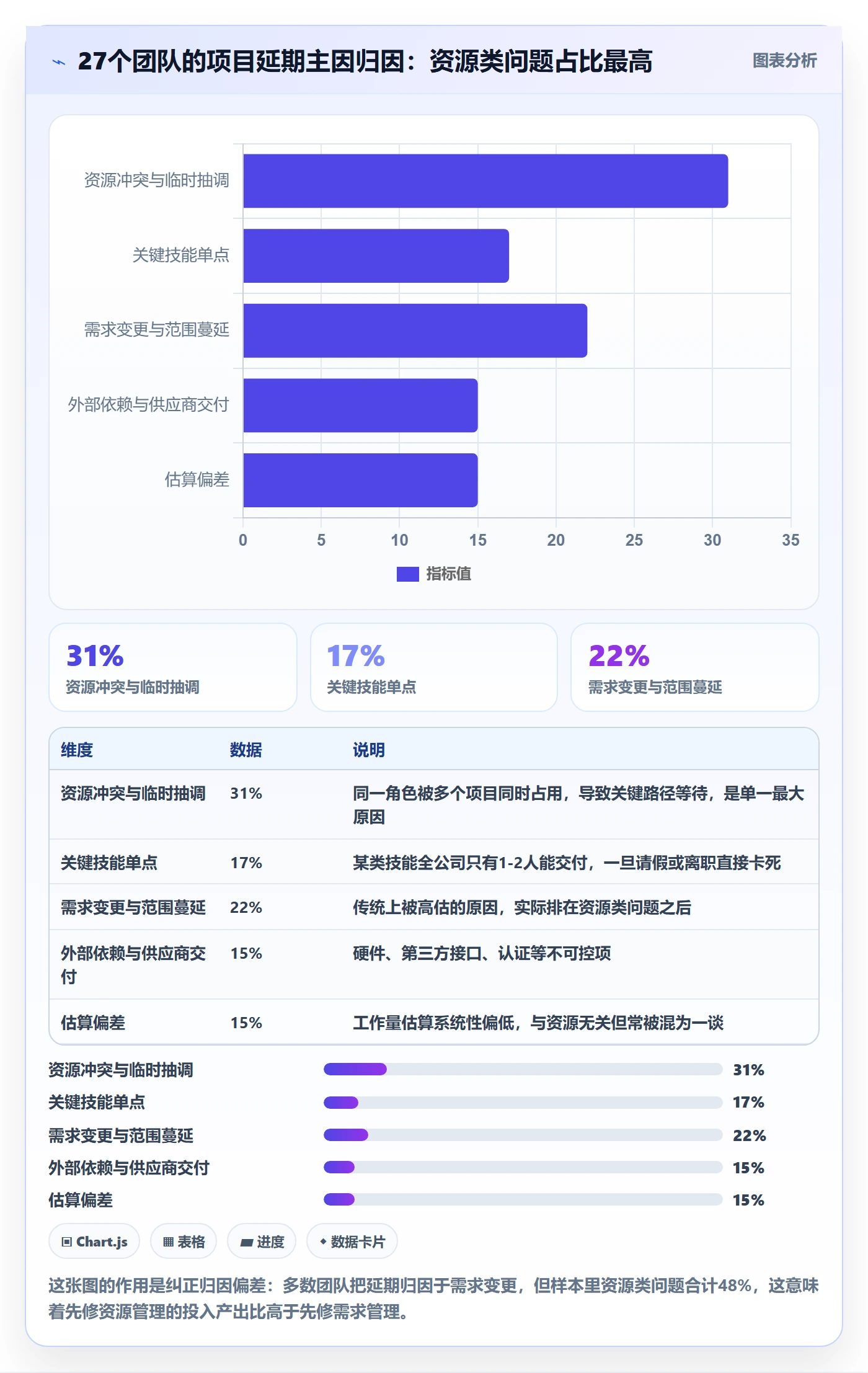 资源怎么做？项目负责人最佳实践：资源管理从0到1
