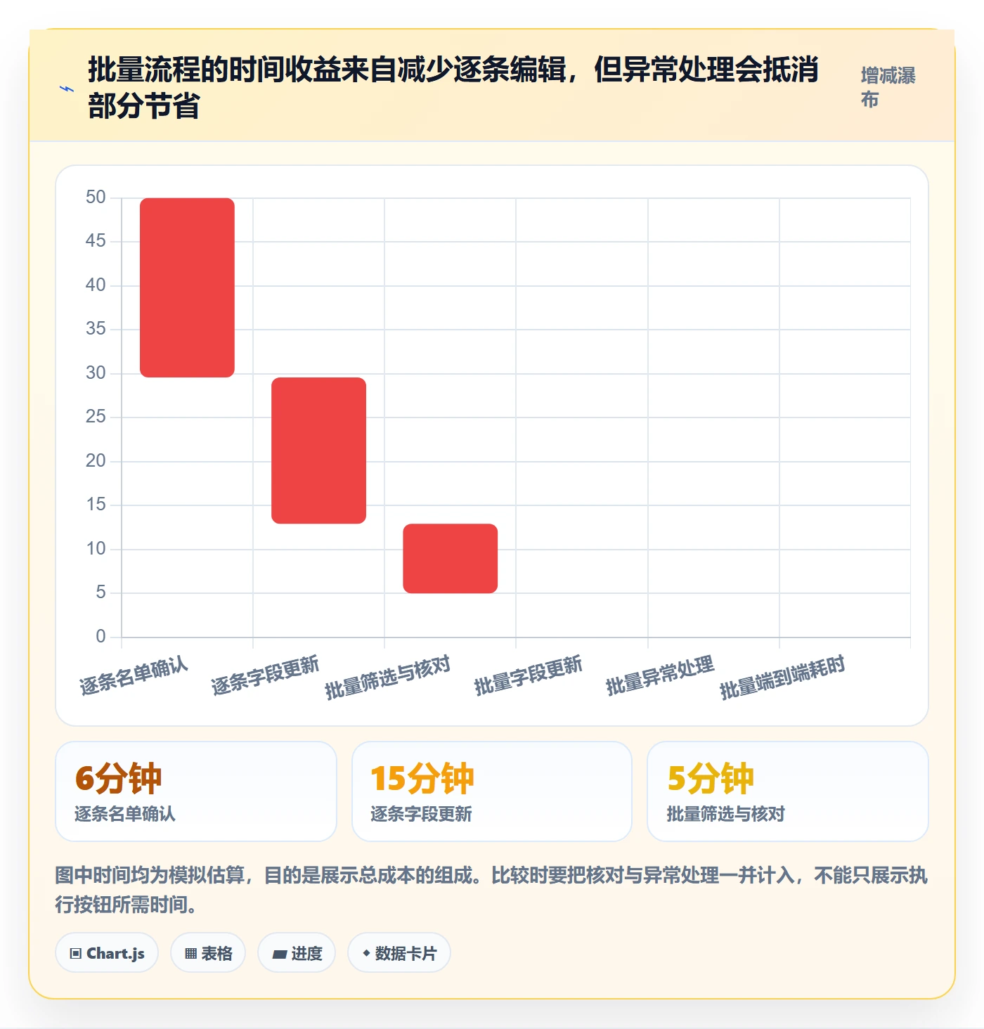 批量操作流程与规范:项目成员列表视图流程优化关键指标