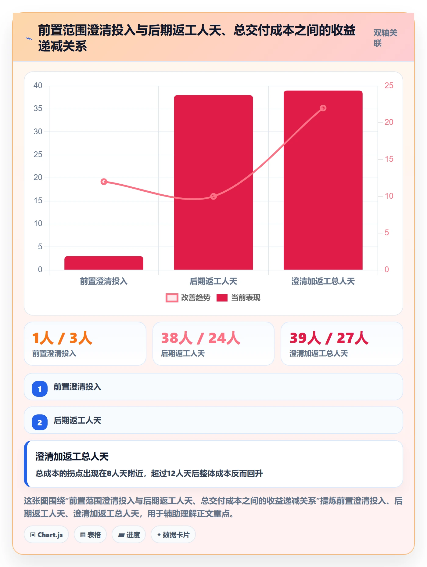 范围定义怎么做？项目成员风险控制：项目范围从0到1