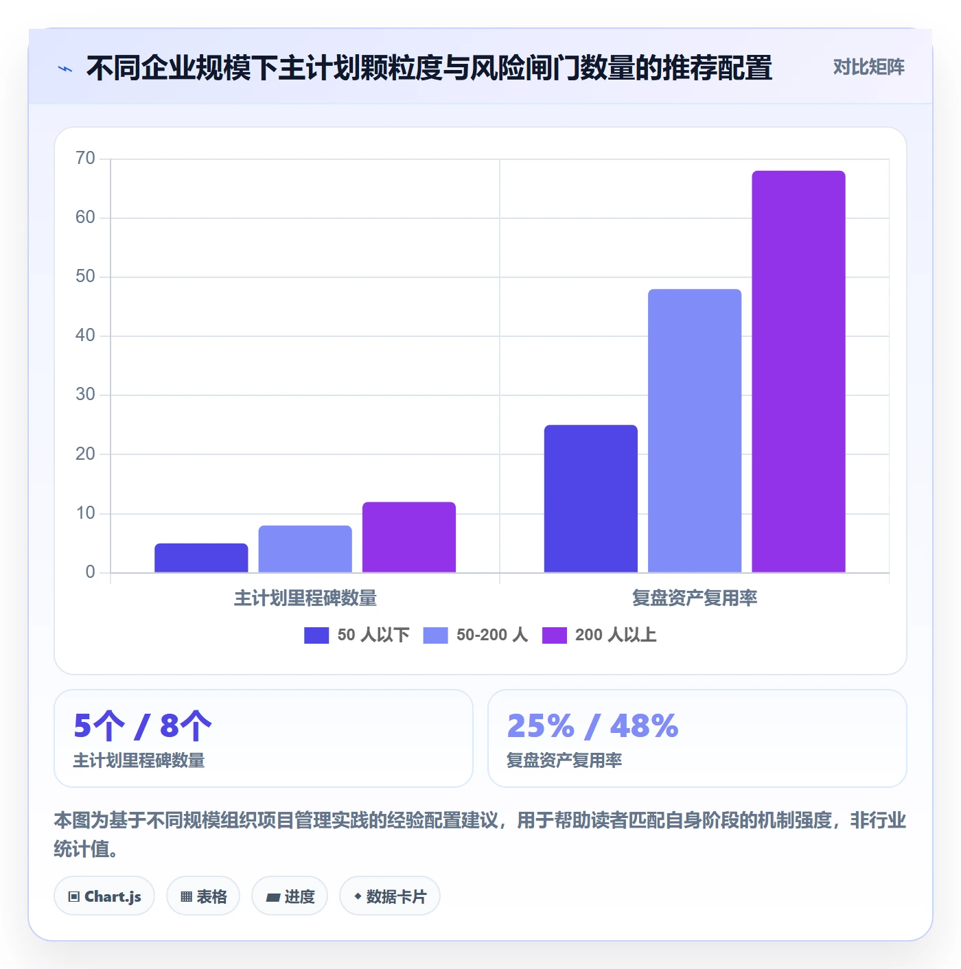 项目规划主计划全流程:企业管理者风险控制与一文讲清
